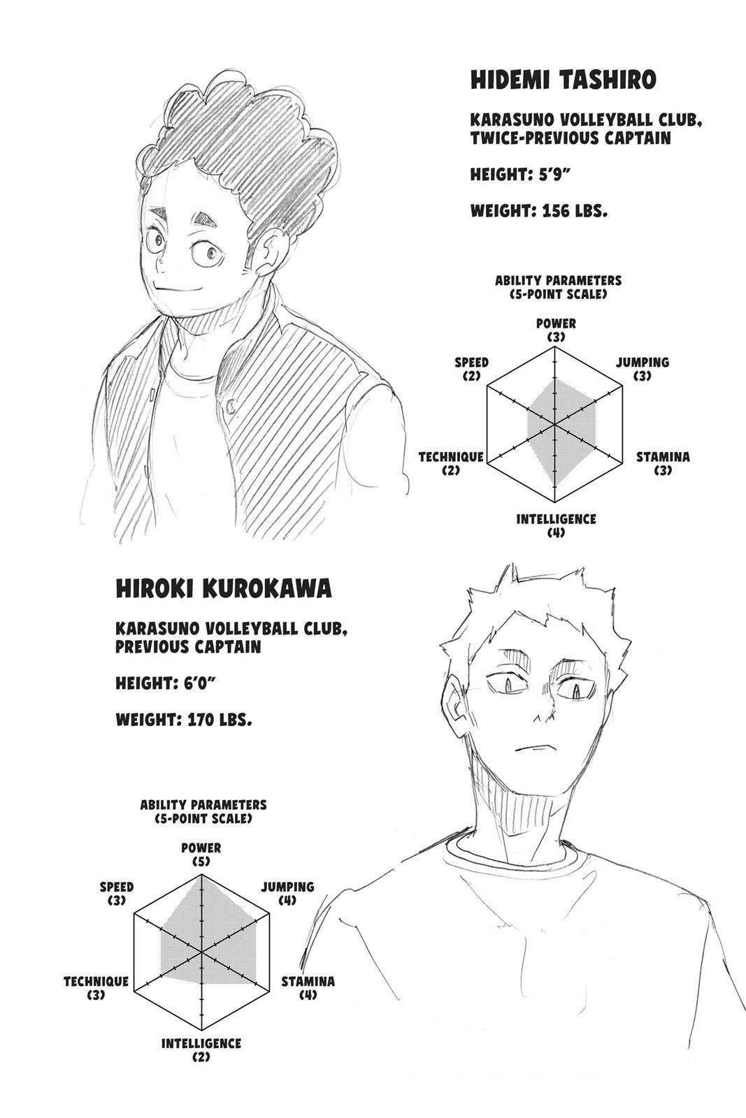 Read Haikyu en Manga Online