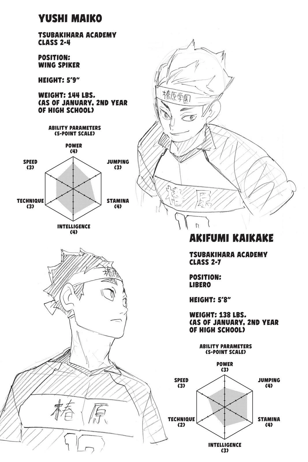 Read Haikyu en Manga Online