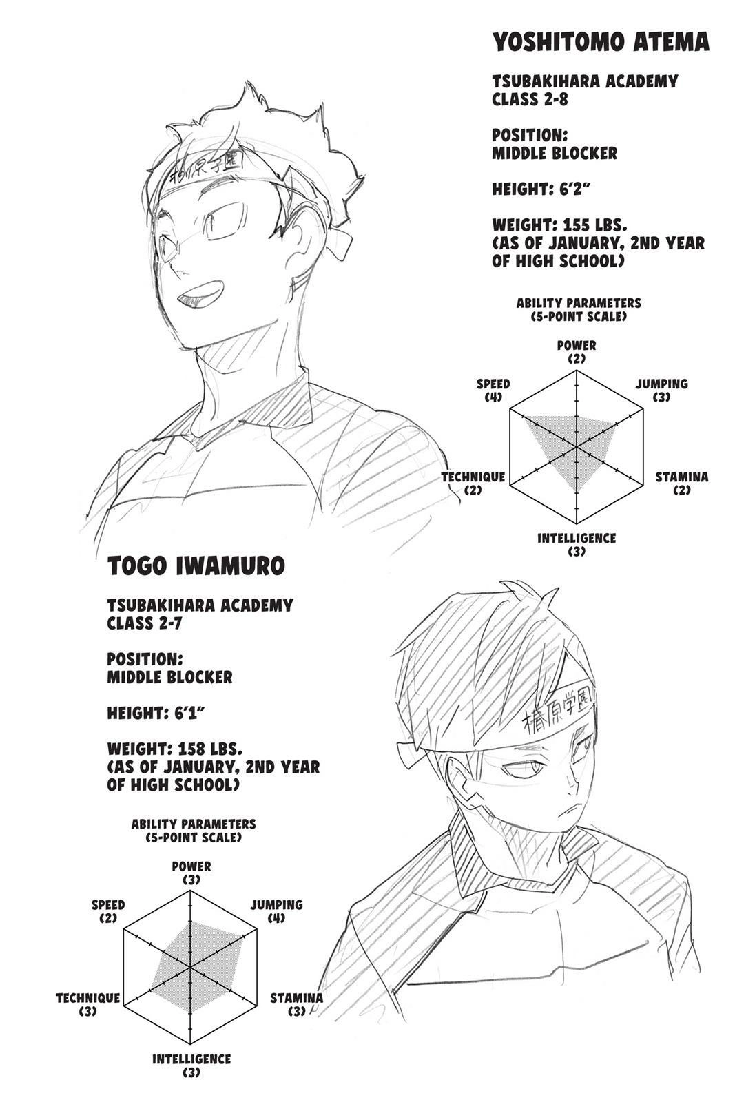 Read Haikyu en Manga Online