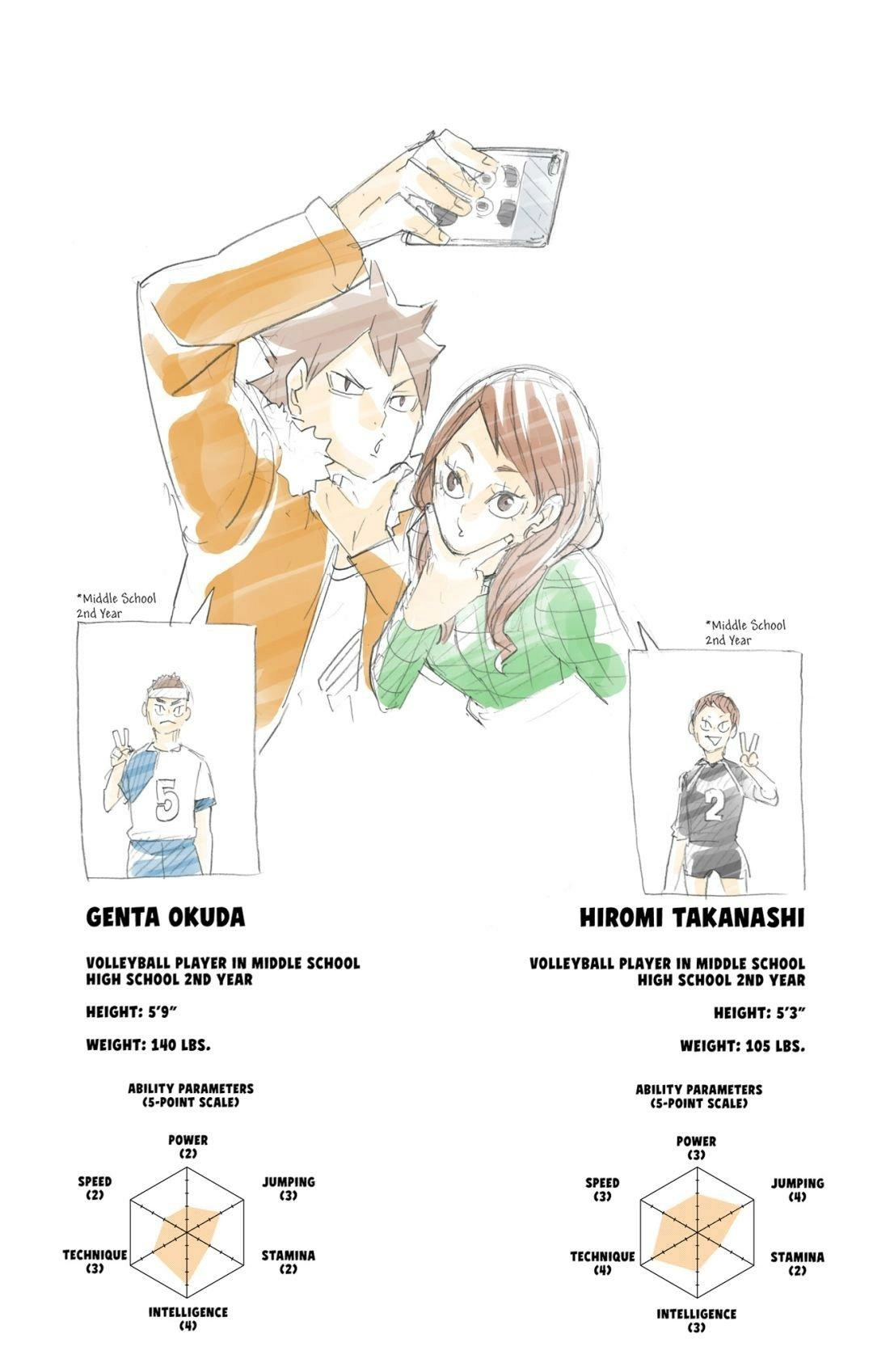 Read Haikyu en Manga Online