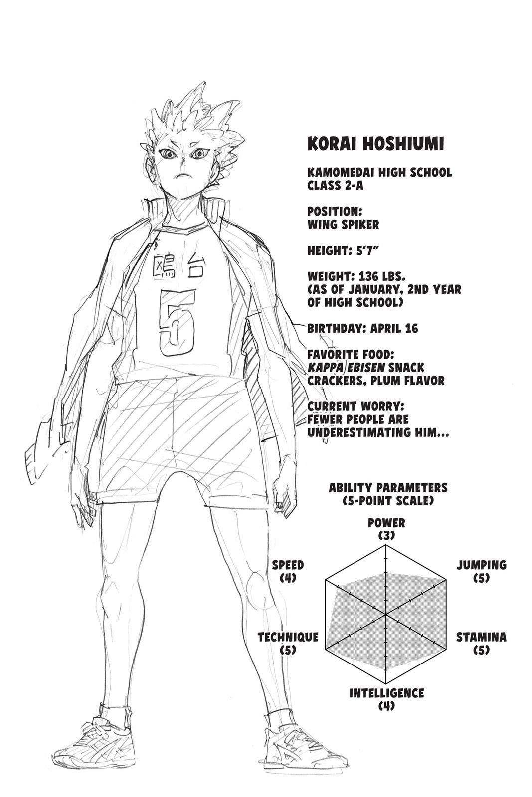 Read Haikyu en Manga Online