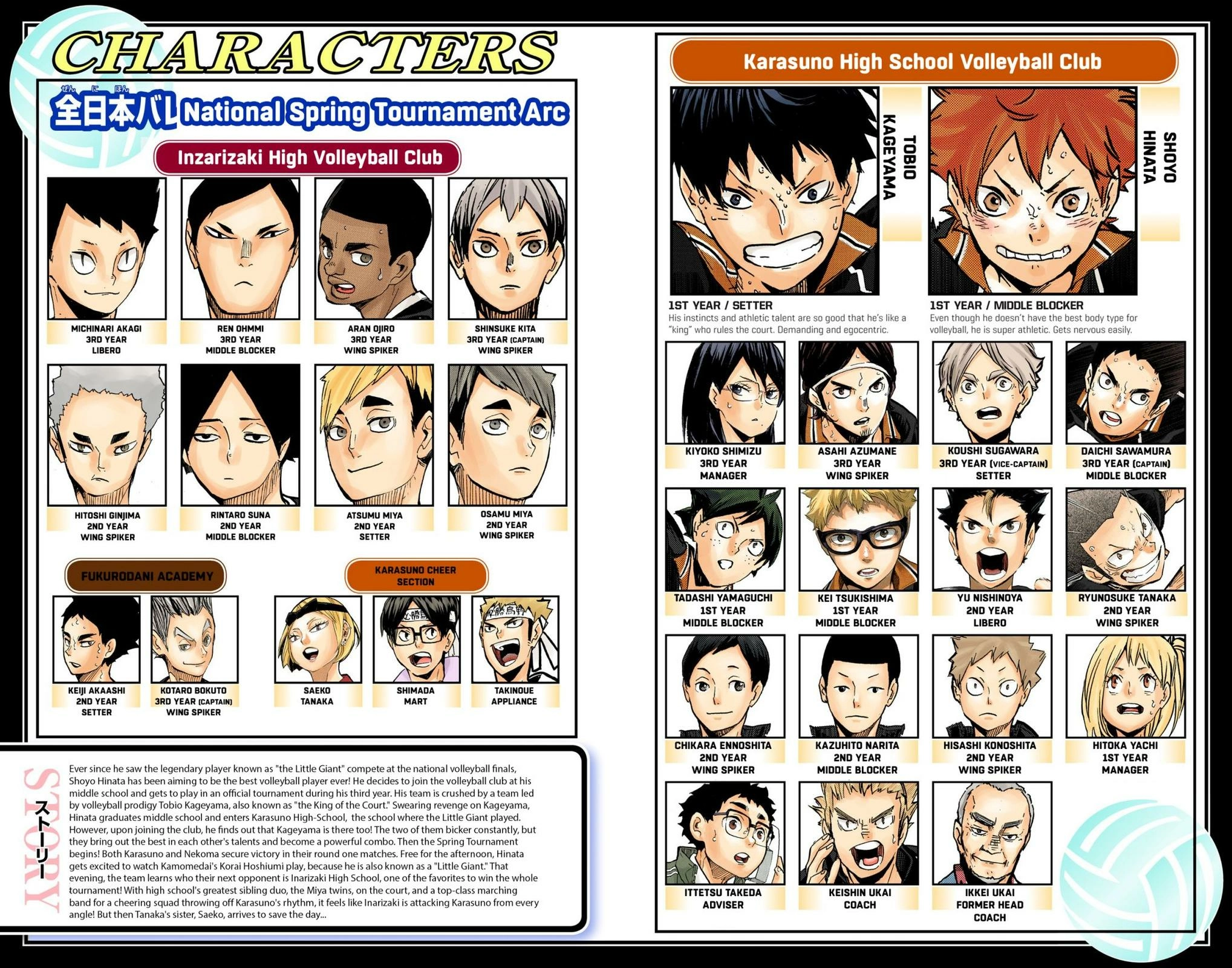 Read Haikyu en Manga Online