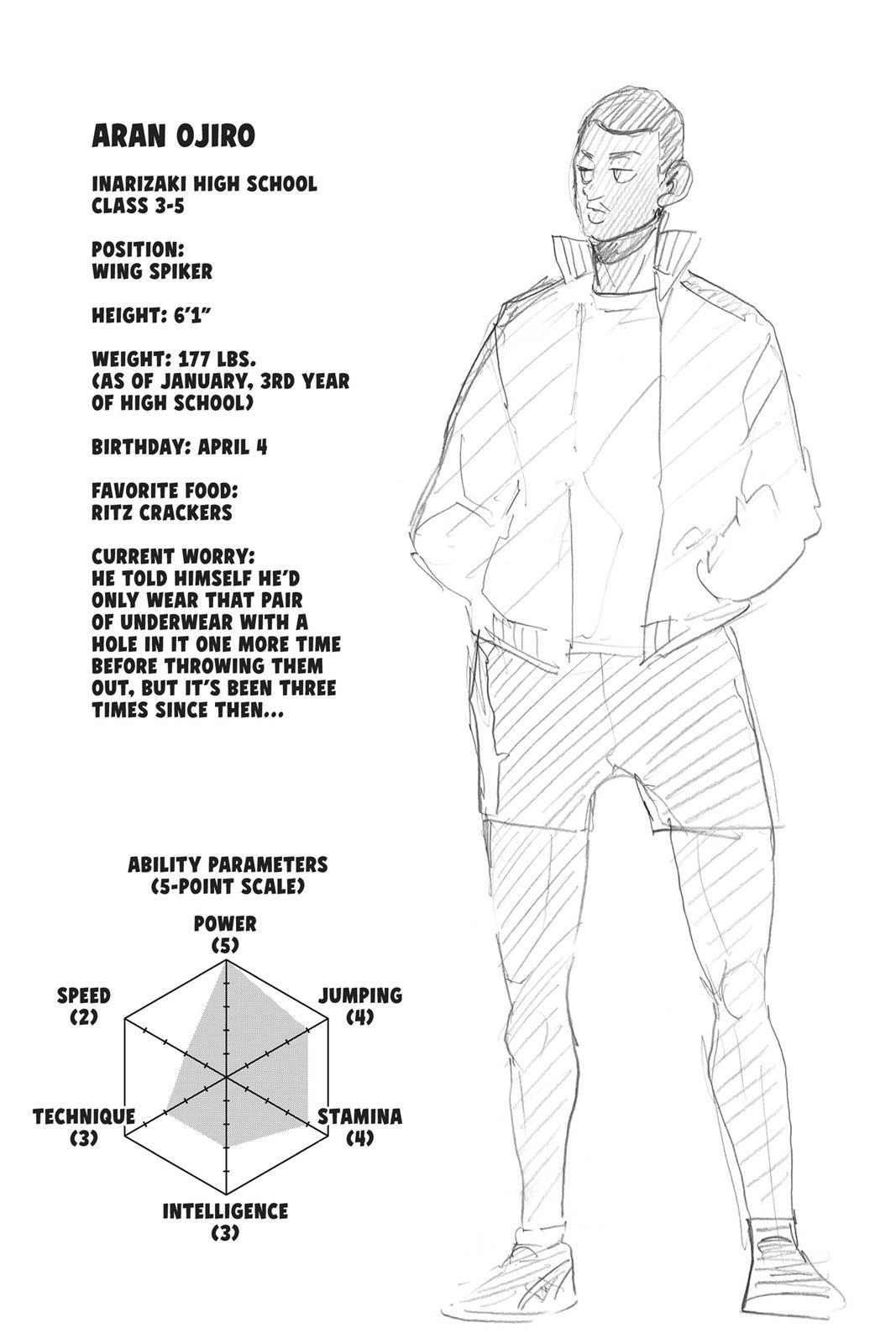 Read Haikyu en Manga Online