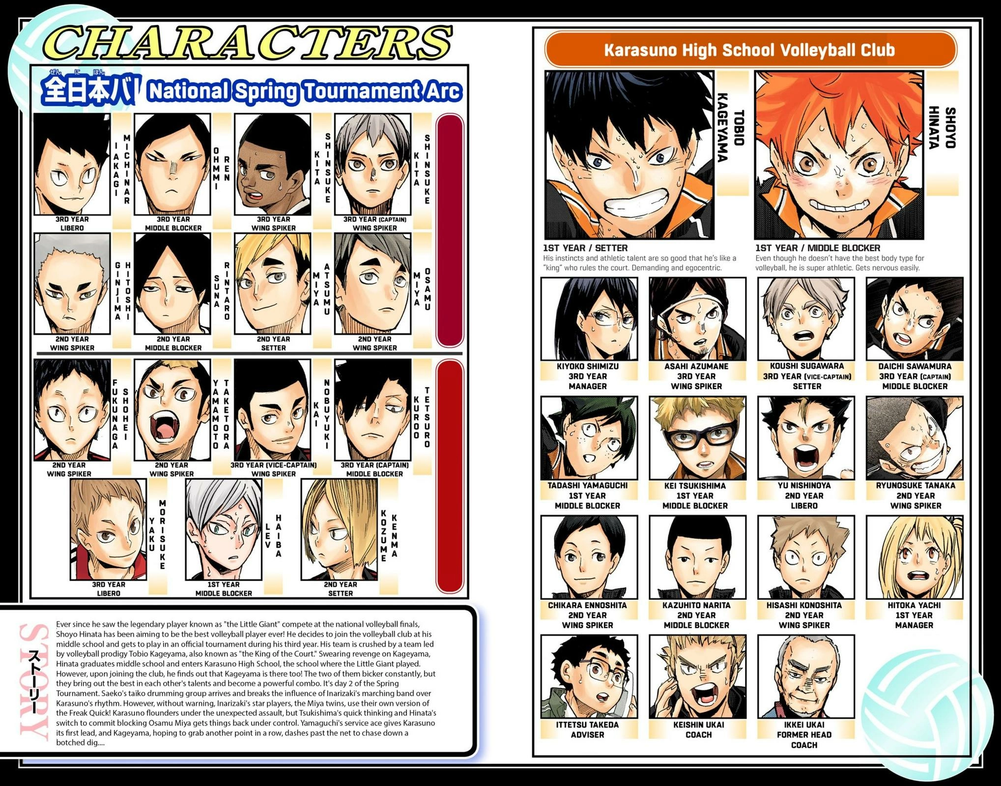 Read Haikyu en Manga Online
