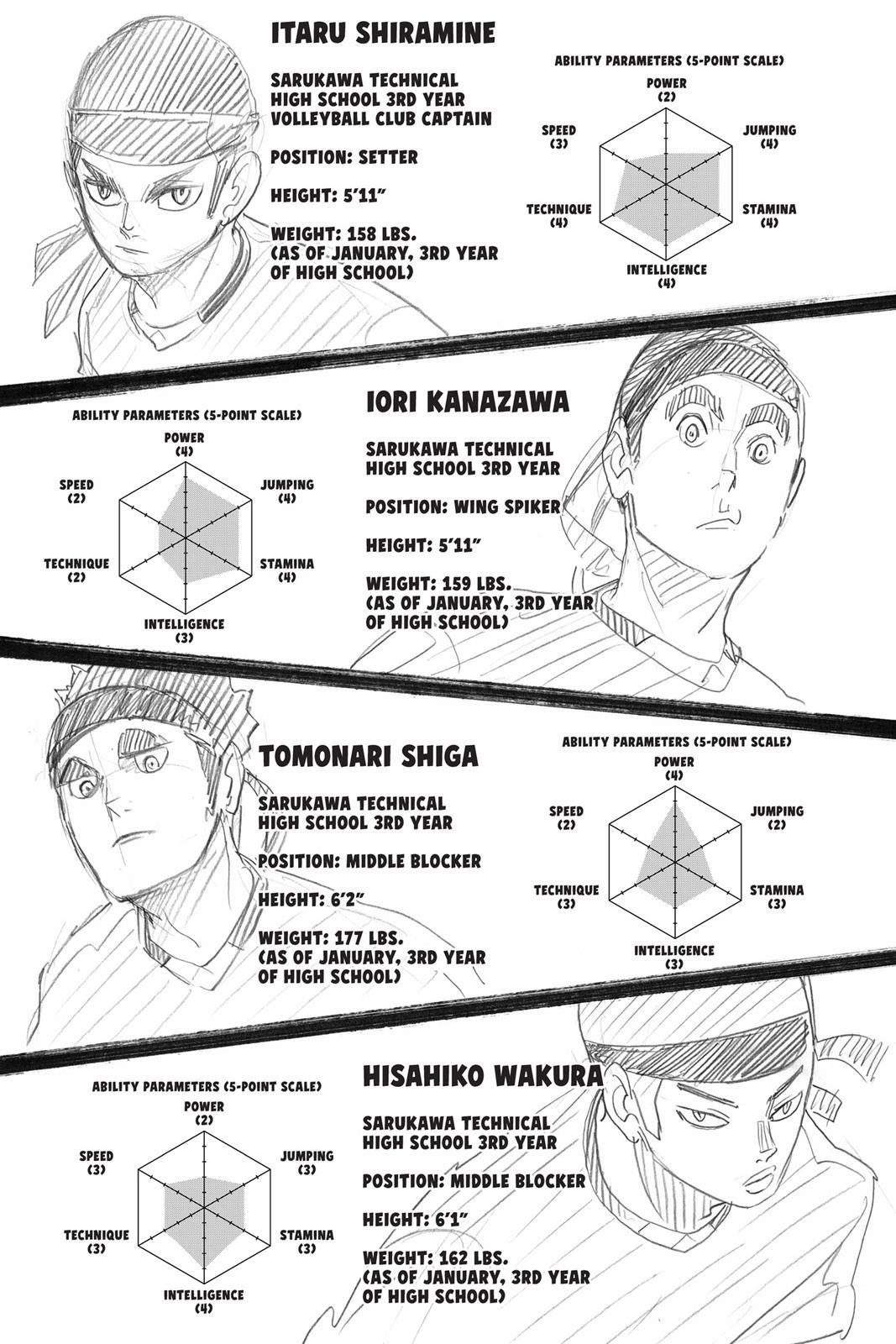 Read Haikyu en Manga Online