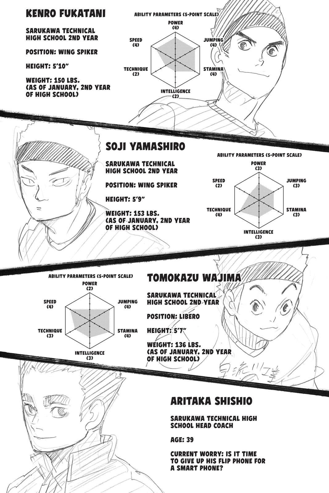 Read Haikyu en Manga Online