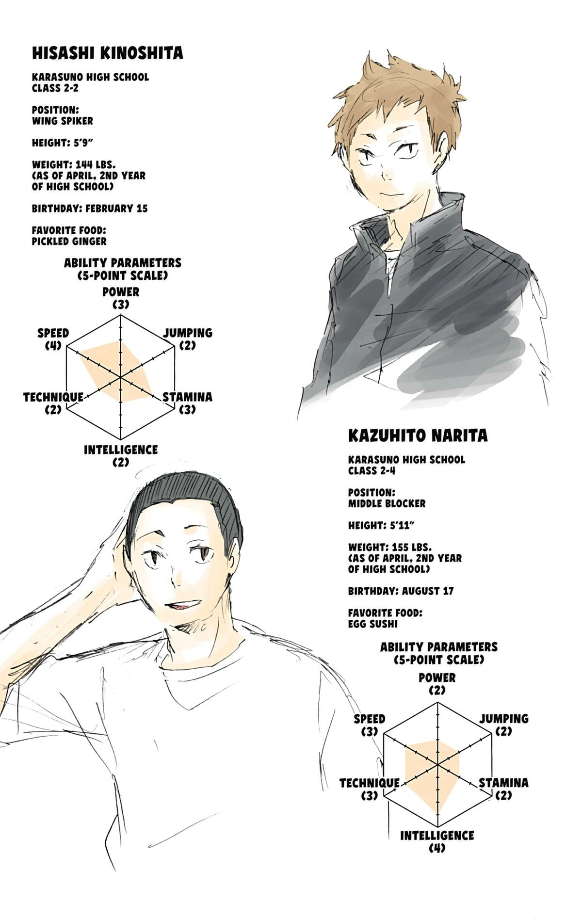 Read Haikyu en Manga Online