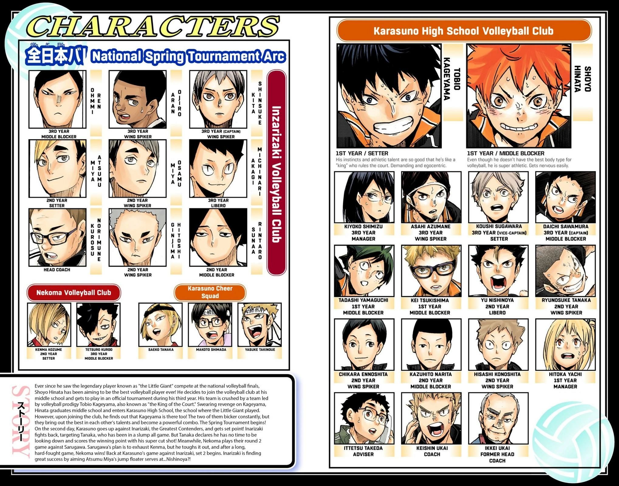 Read Haikyu en Manga Online