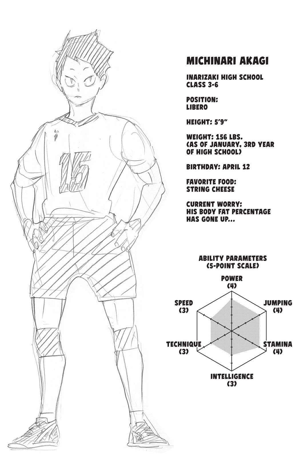 Read Haikyu en Manga Online