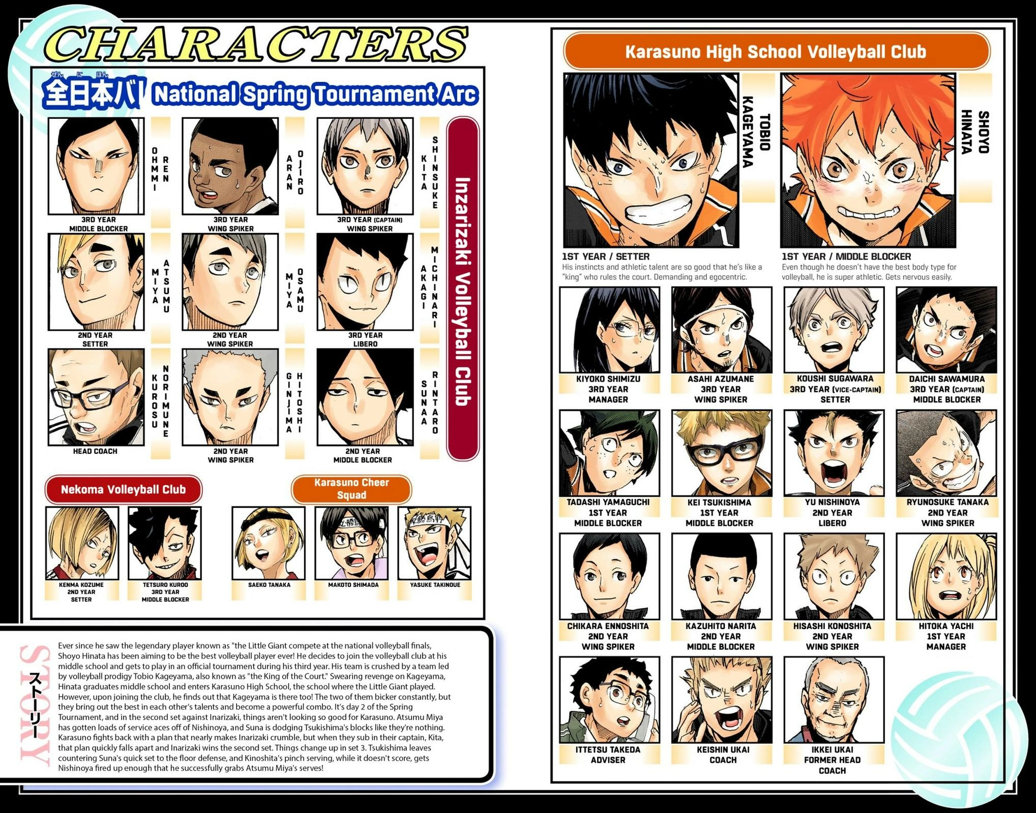Read Haikyu en Manga Online
