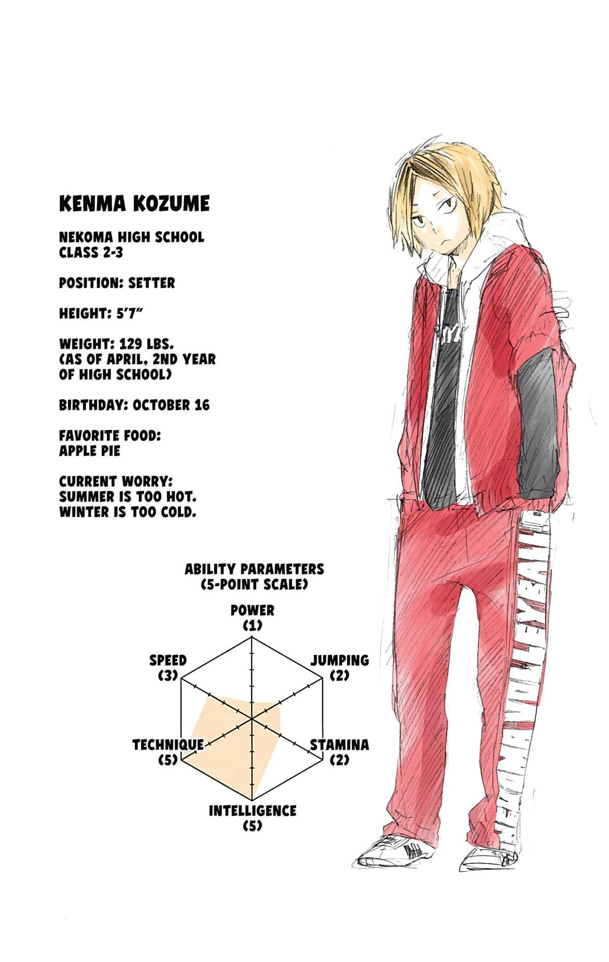 Read Haikyu en Manga Online