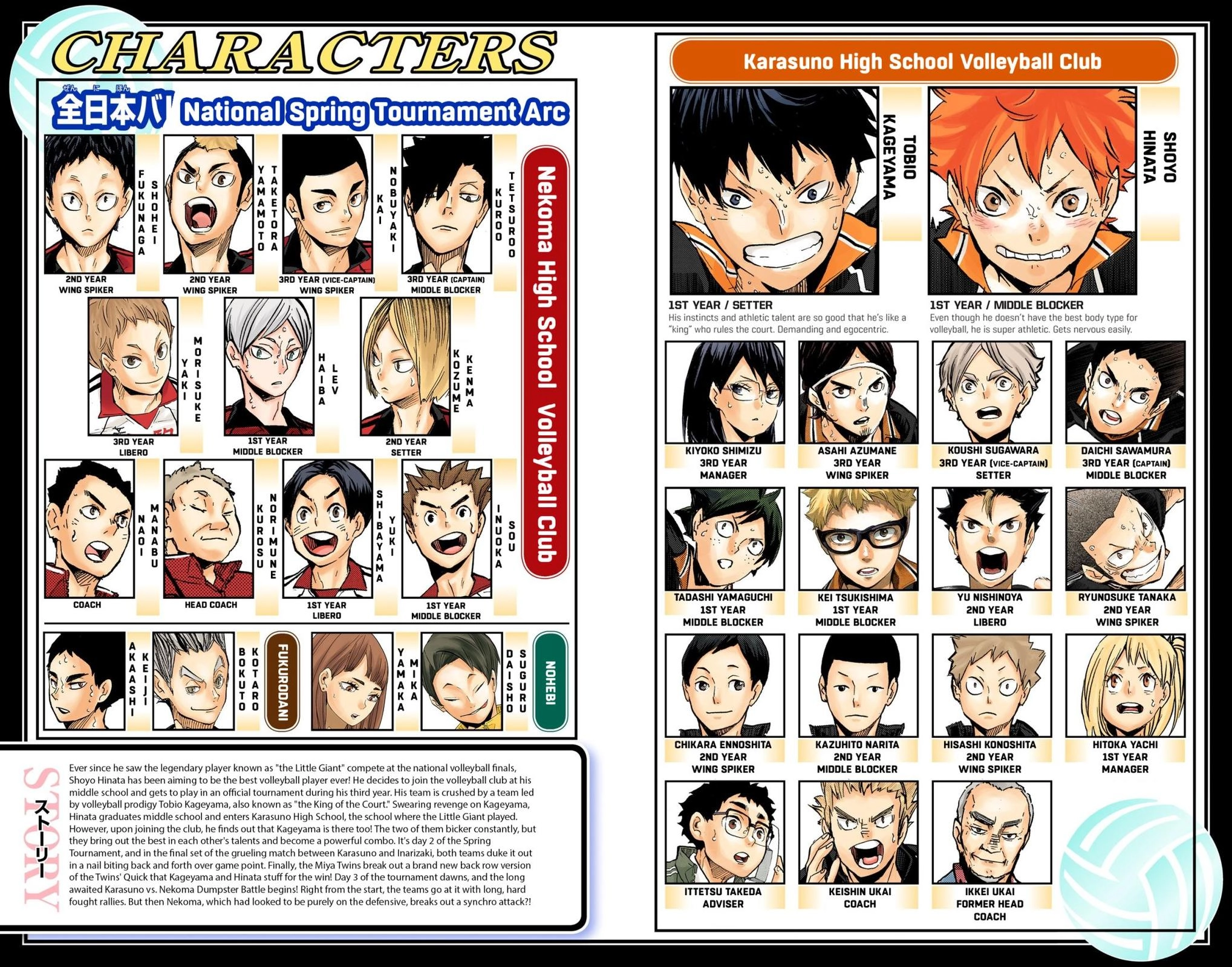 Read Haikyu en Manga Online