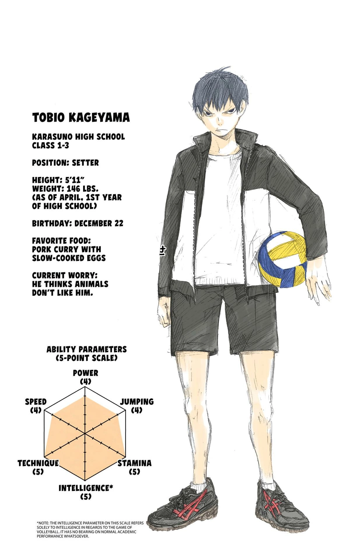 Read Haikyu en Manga Online