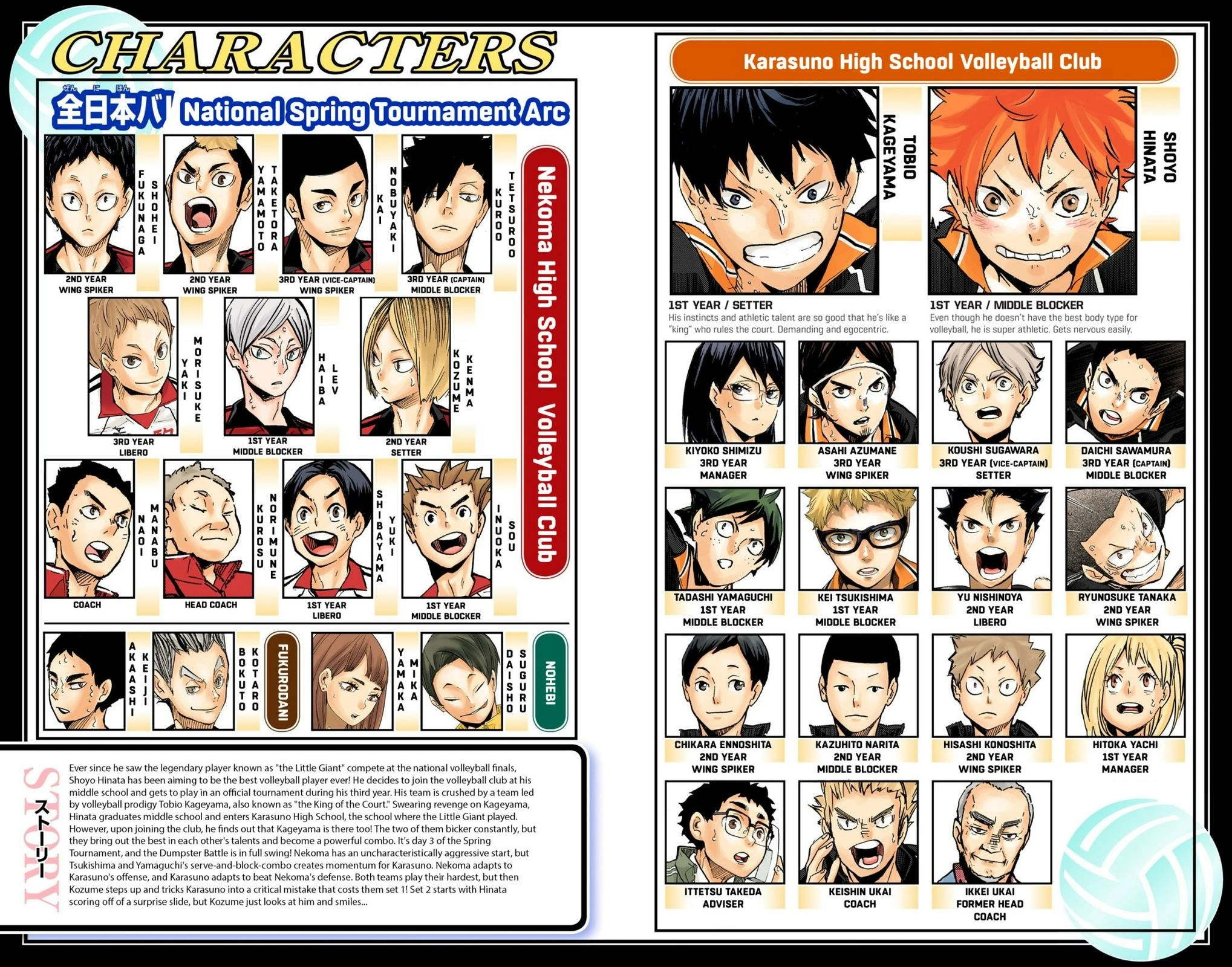 Read Haikyu en Manga Online