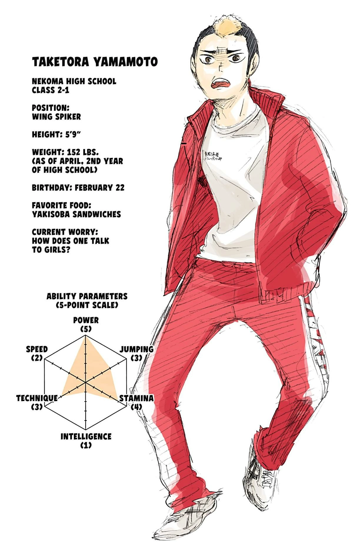 Read Haikyu en Manga Online
