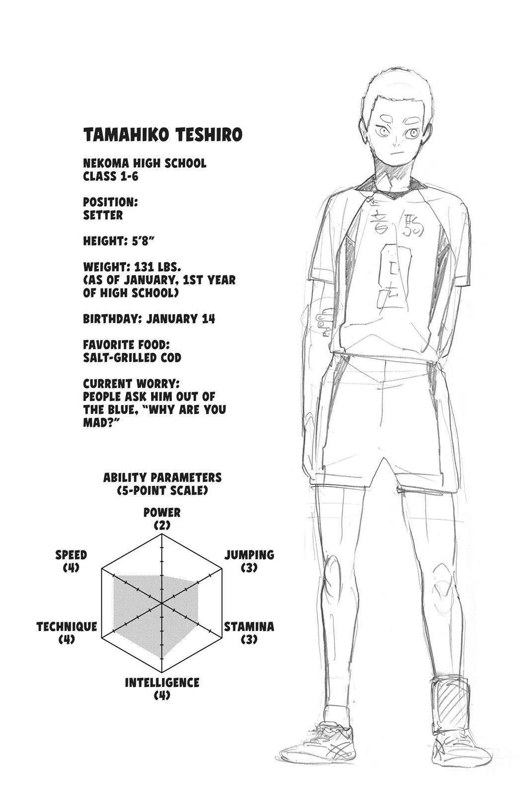 Read Haikyu en Manga Online