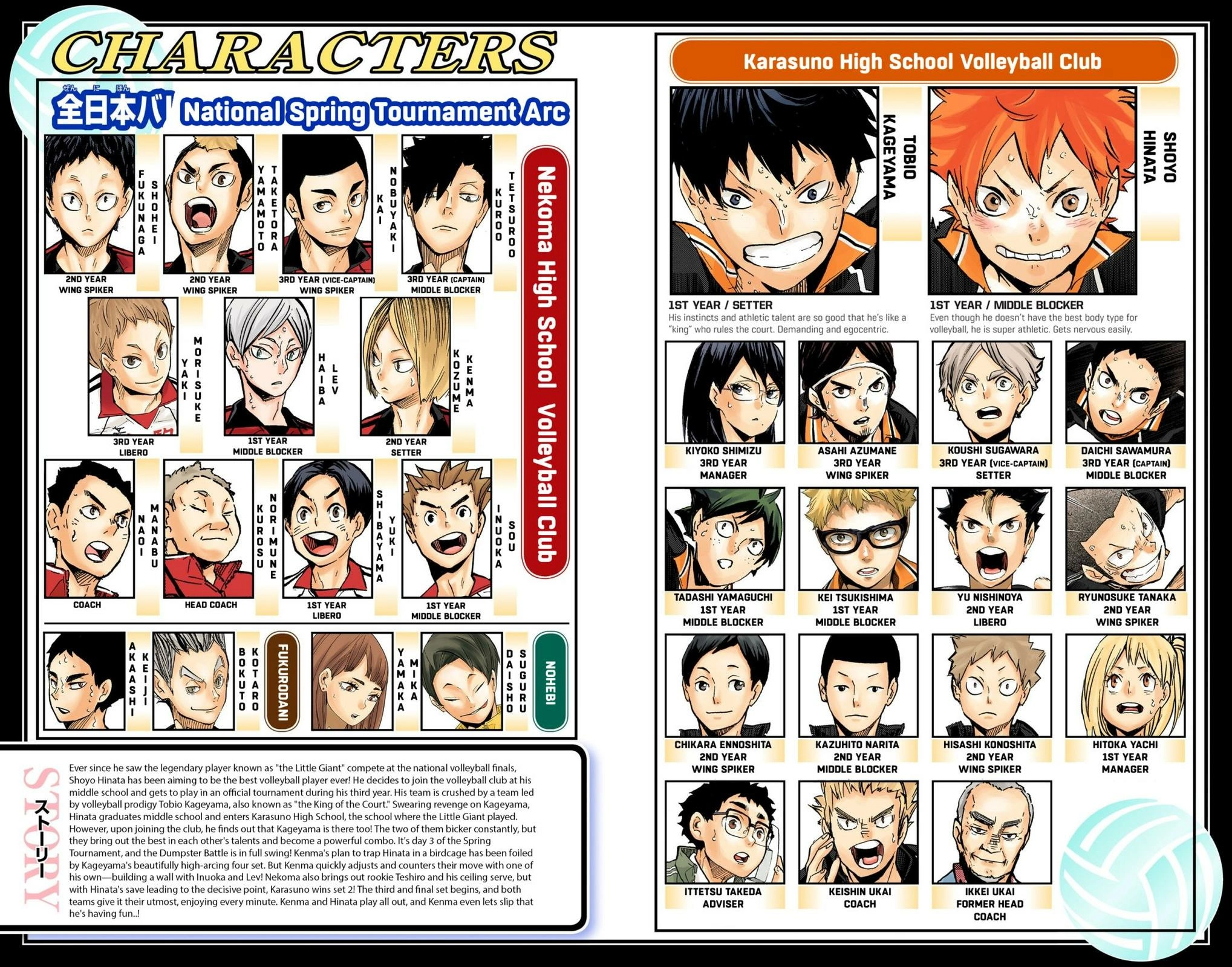Read Haikyu en Manga Online