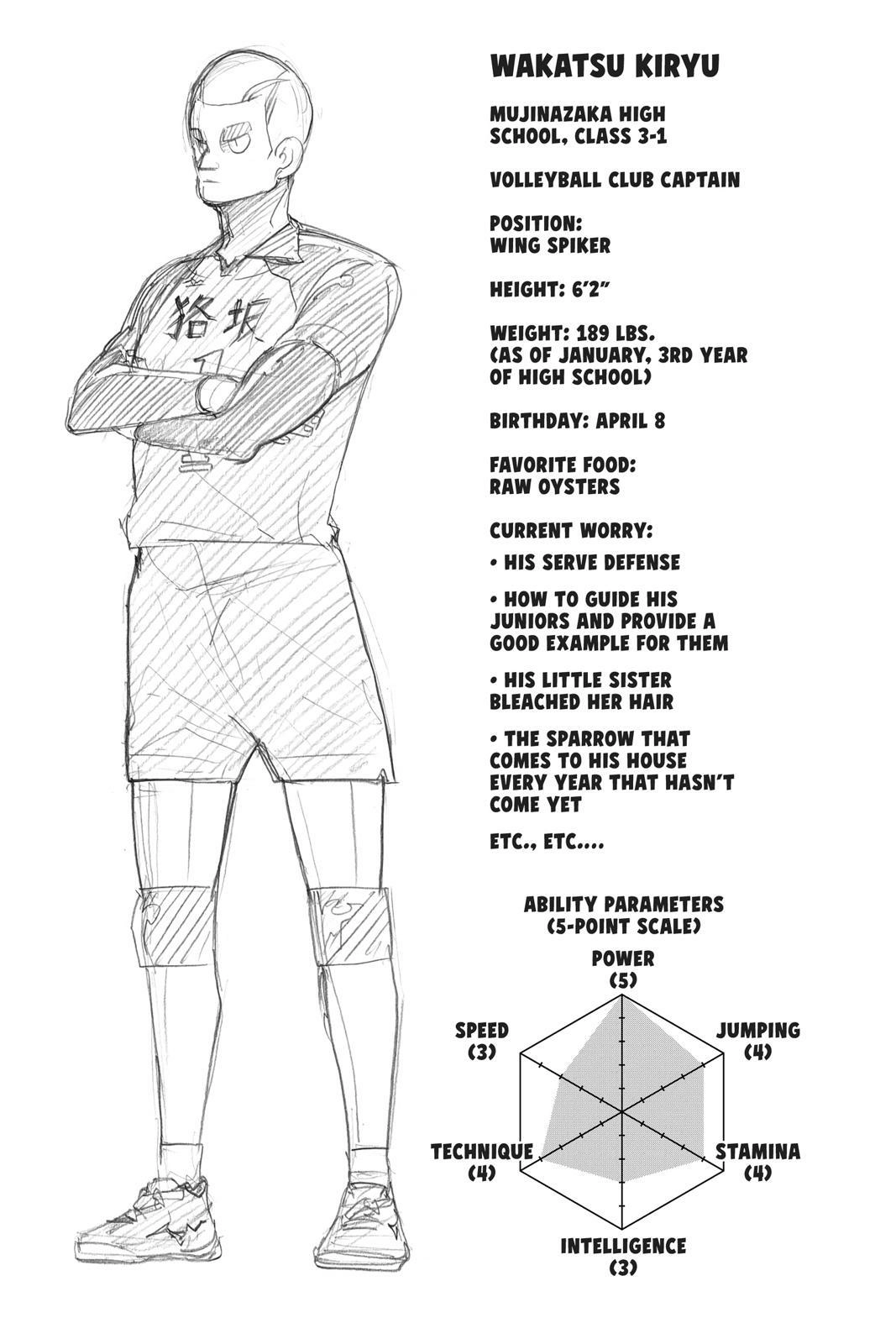 Read Haikyu en Manga Online