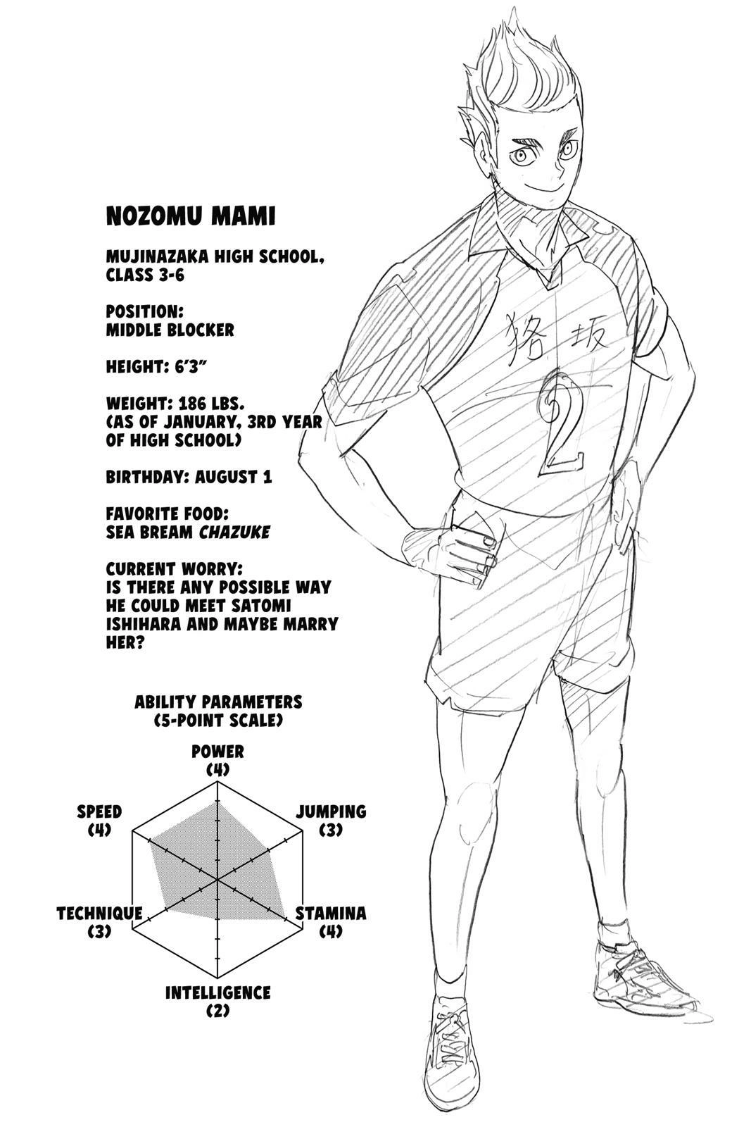 Read Haikyu en Manga Online