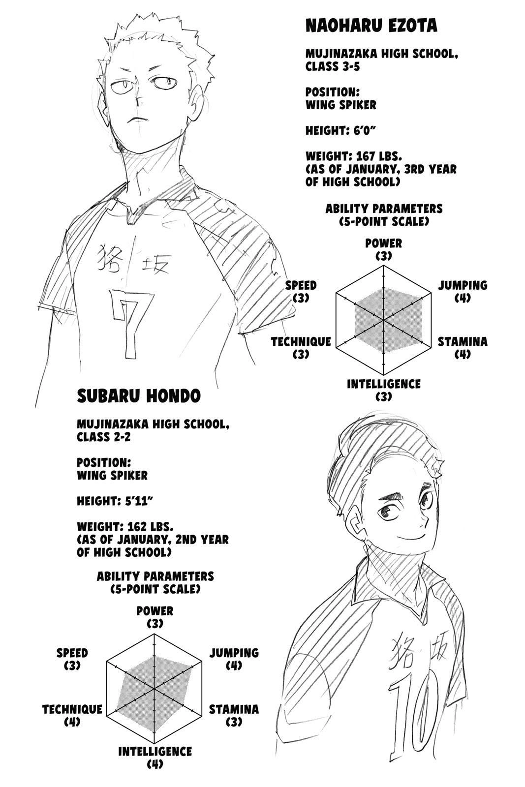 Read Haikyu en Manga Online