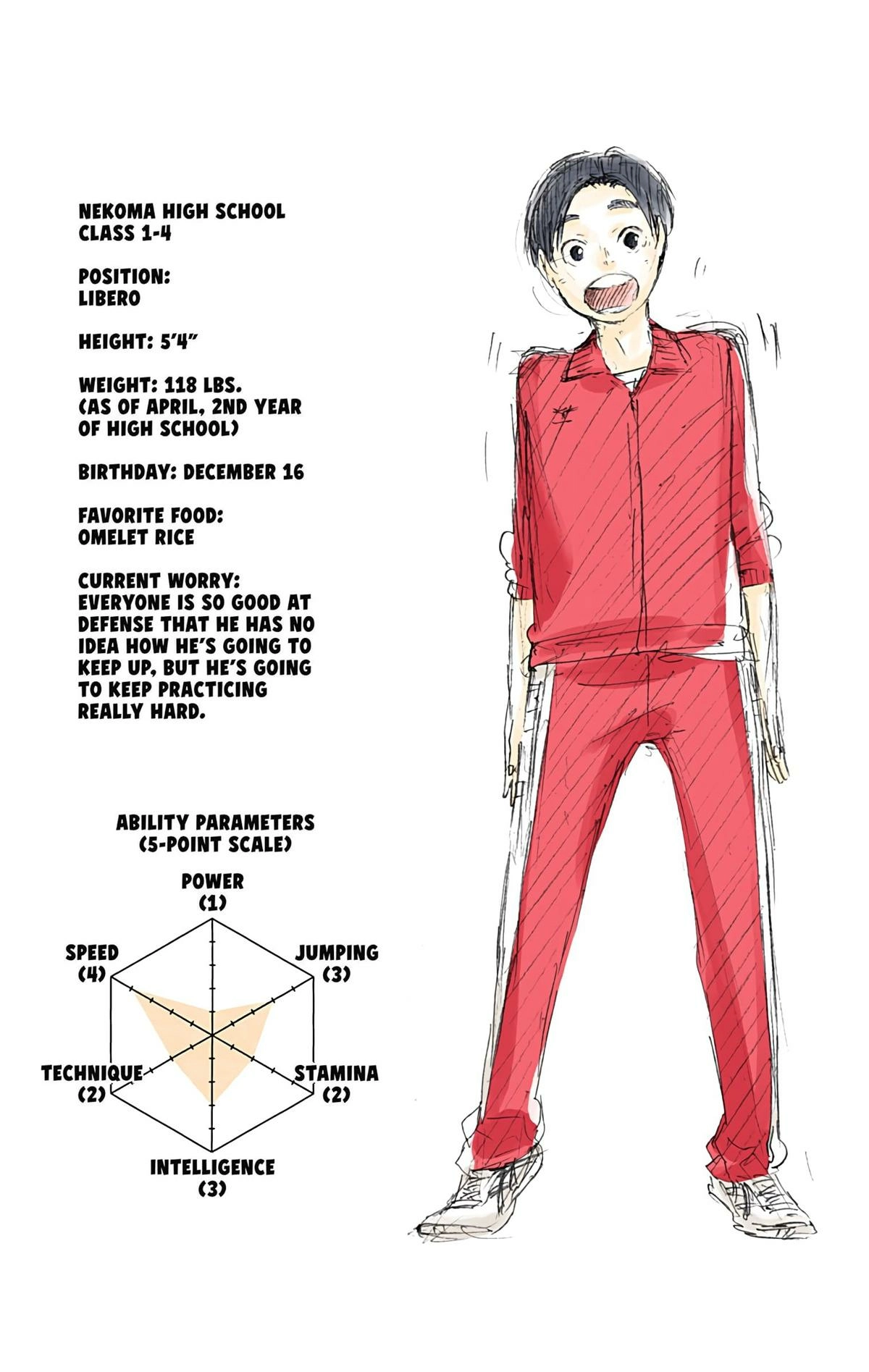 Read Haikyu en Manga Online