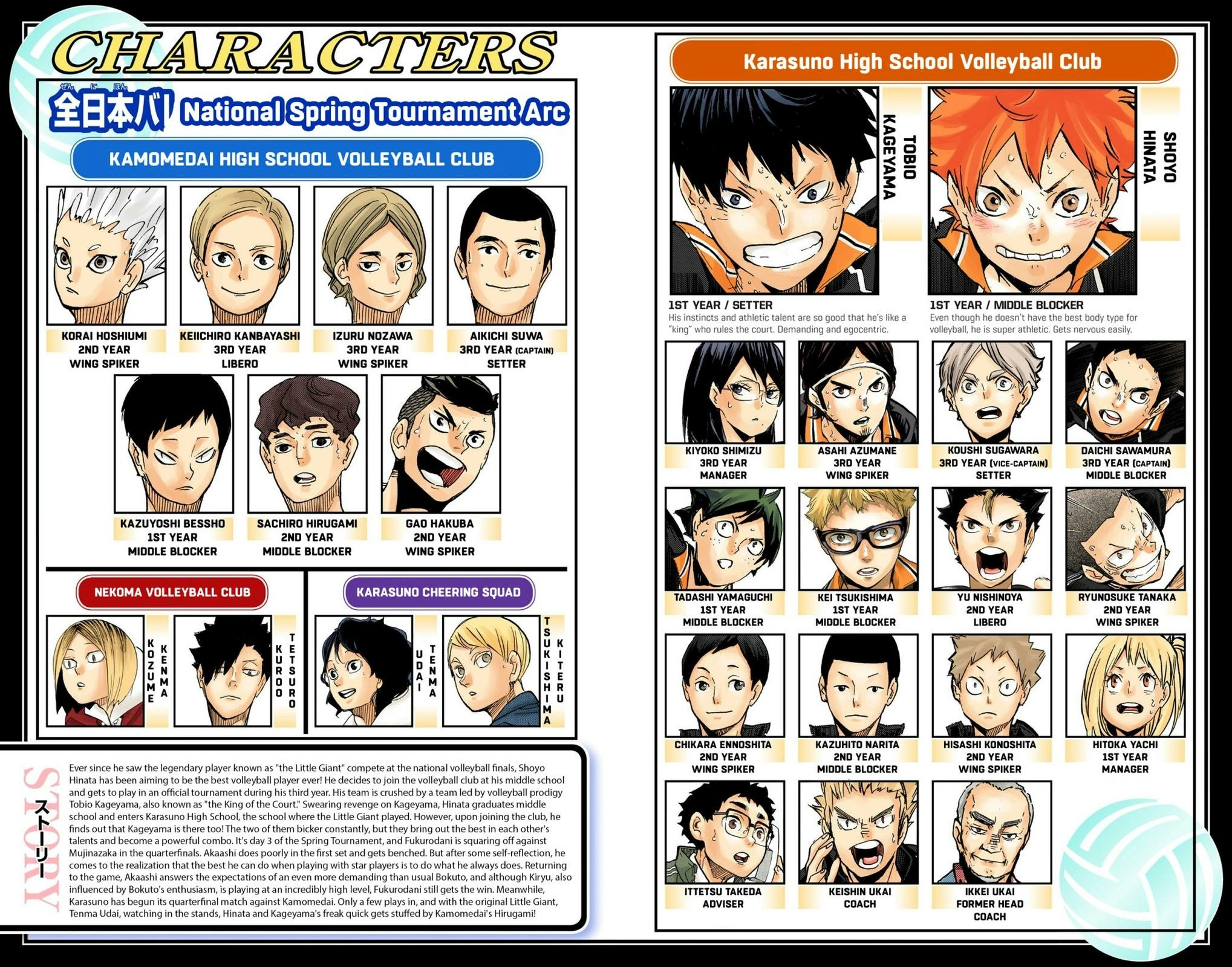 Read Haikyu en Manga Online