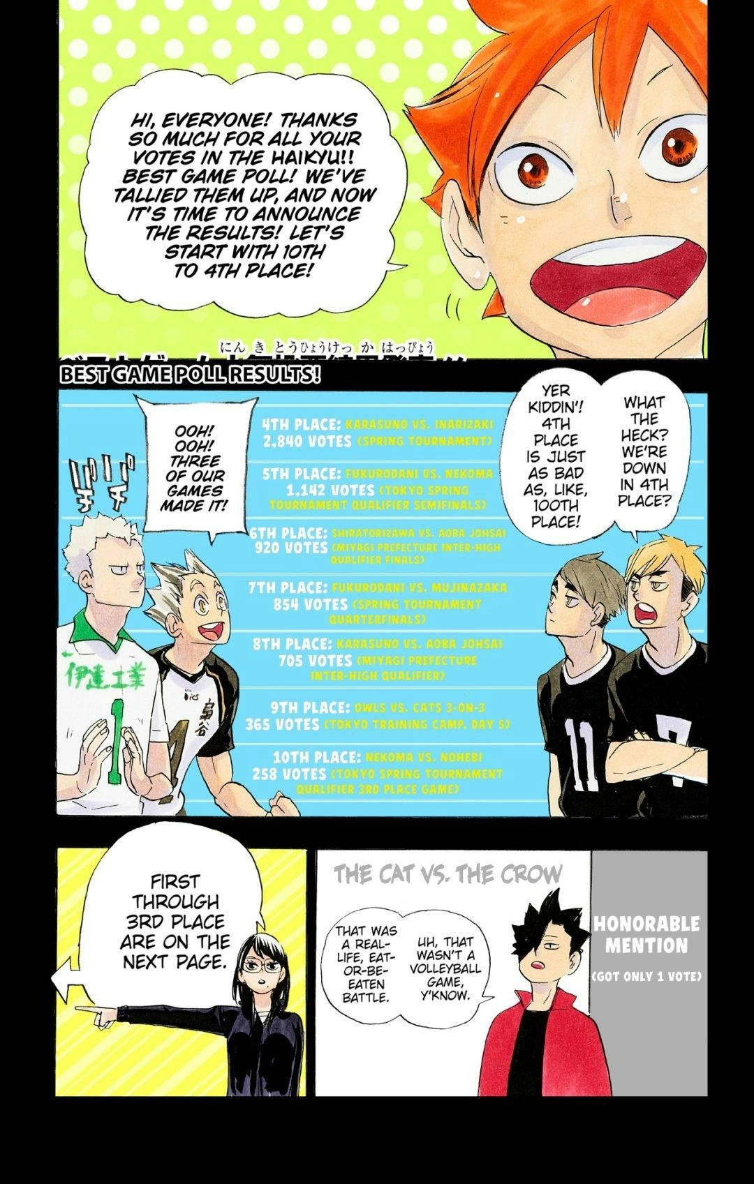 Read Haikyu en Manga Online