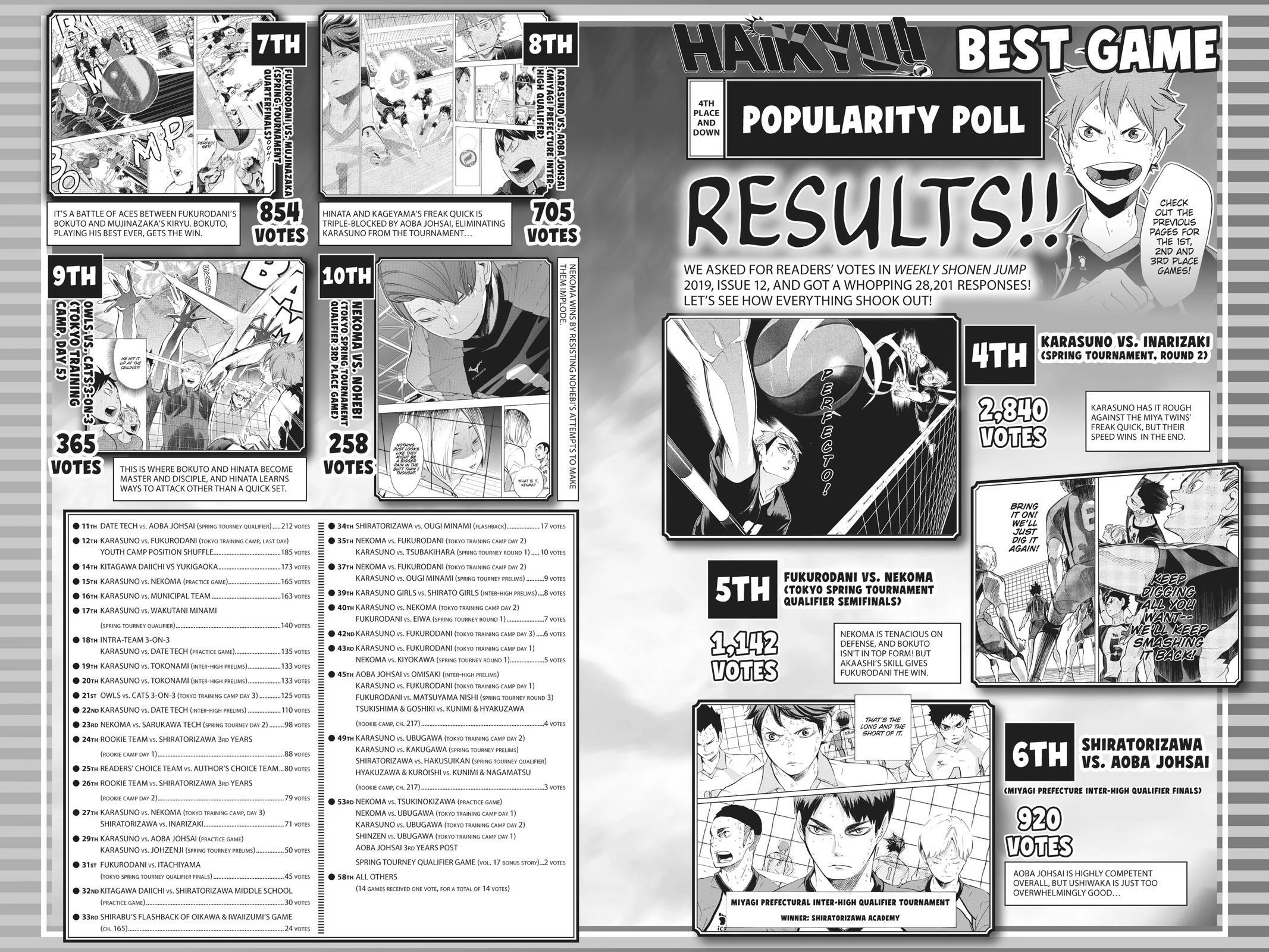 Read Haikyu en Manga Online
