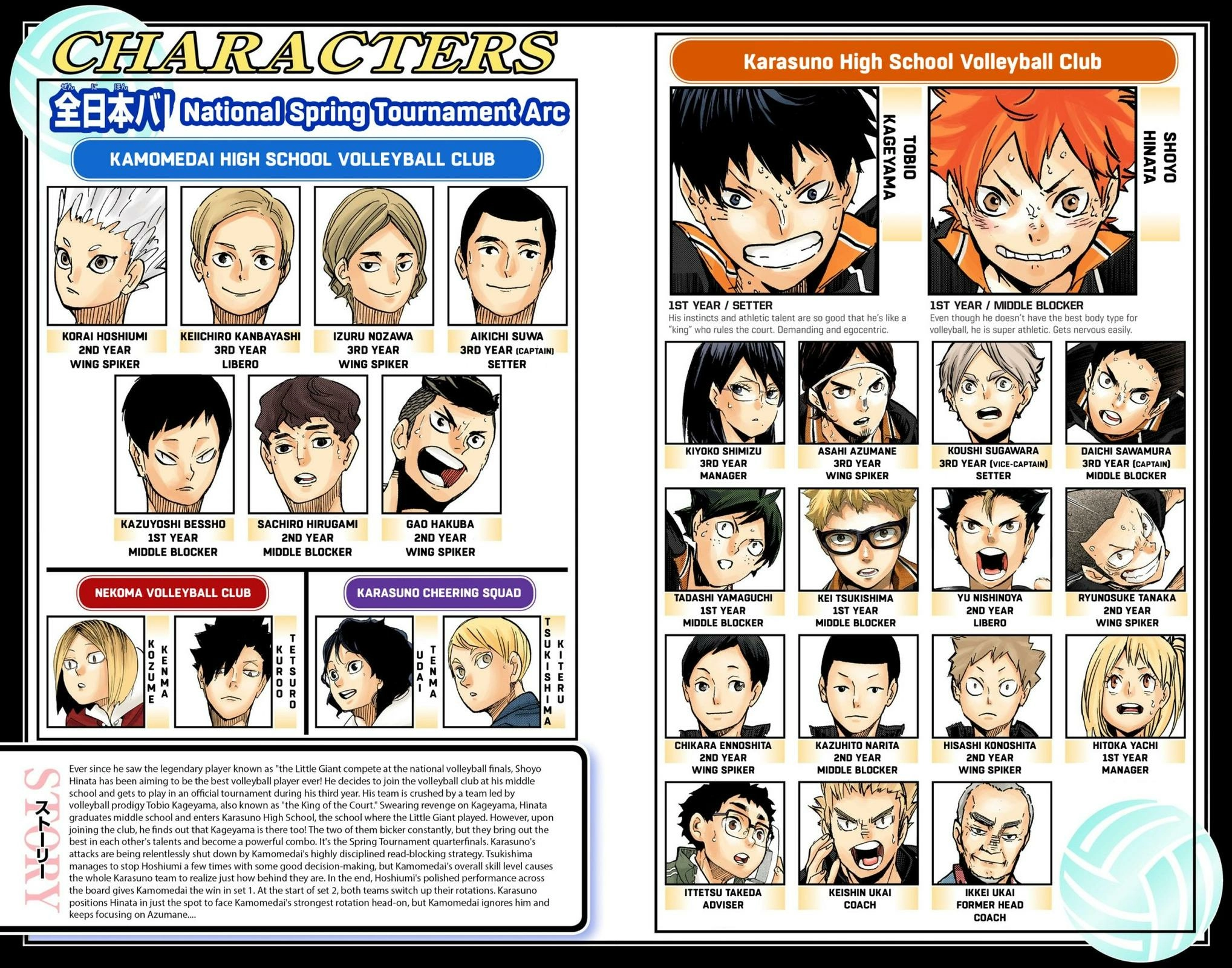Read Haikyu en Manga Online