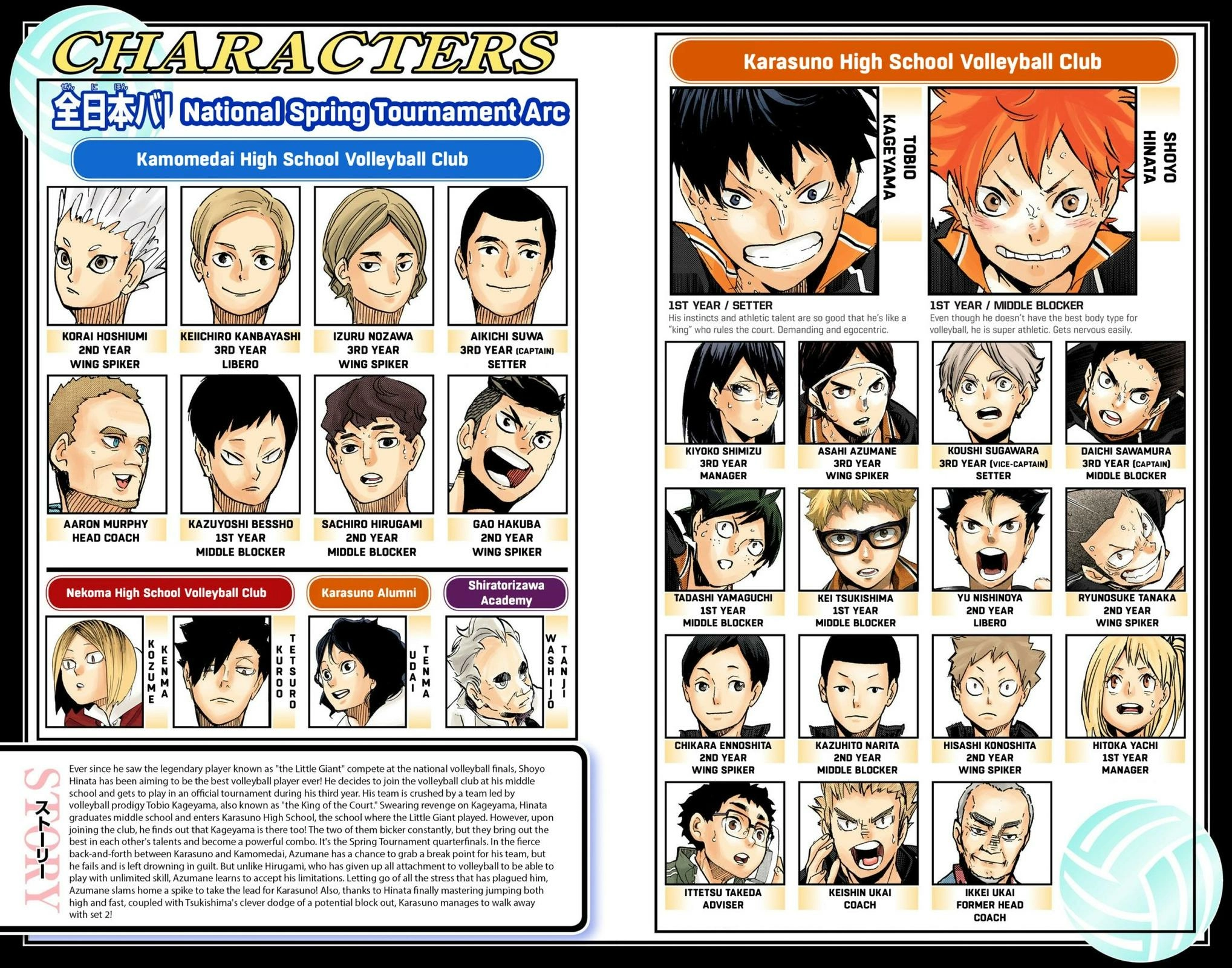 Read Haikyu en Manga Online