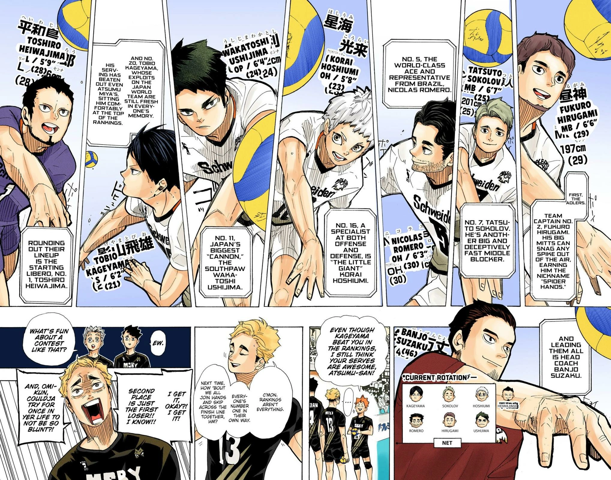 Read Haikyu en Manga Online