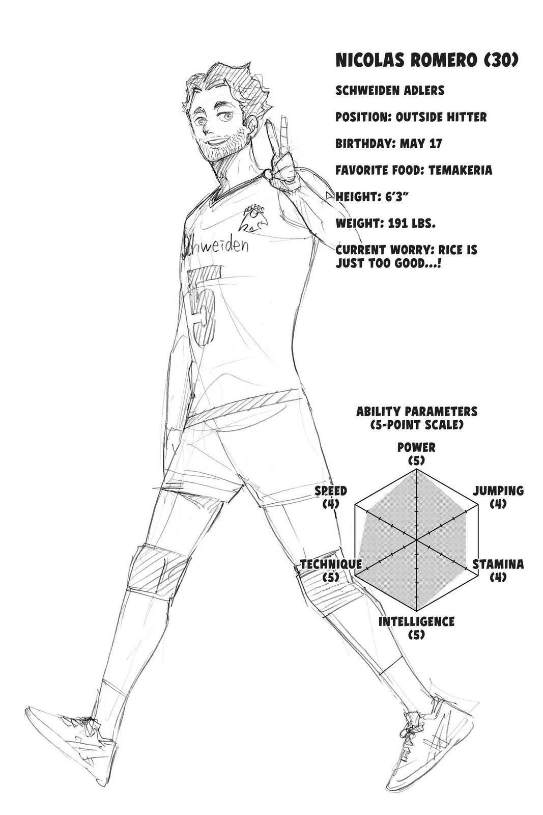Read Haikyu en Manga Online