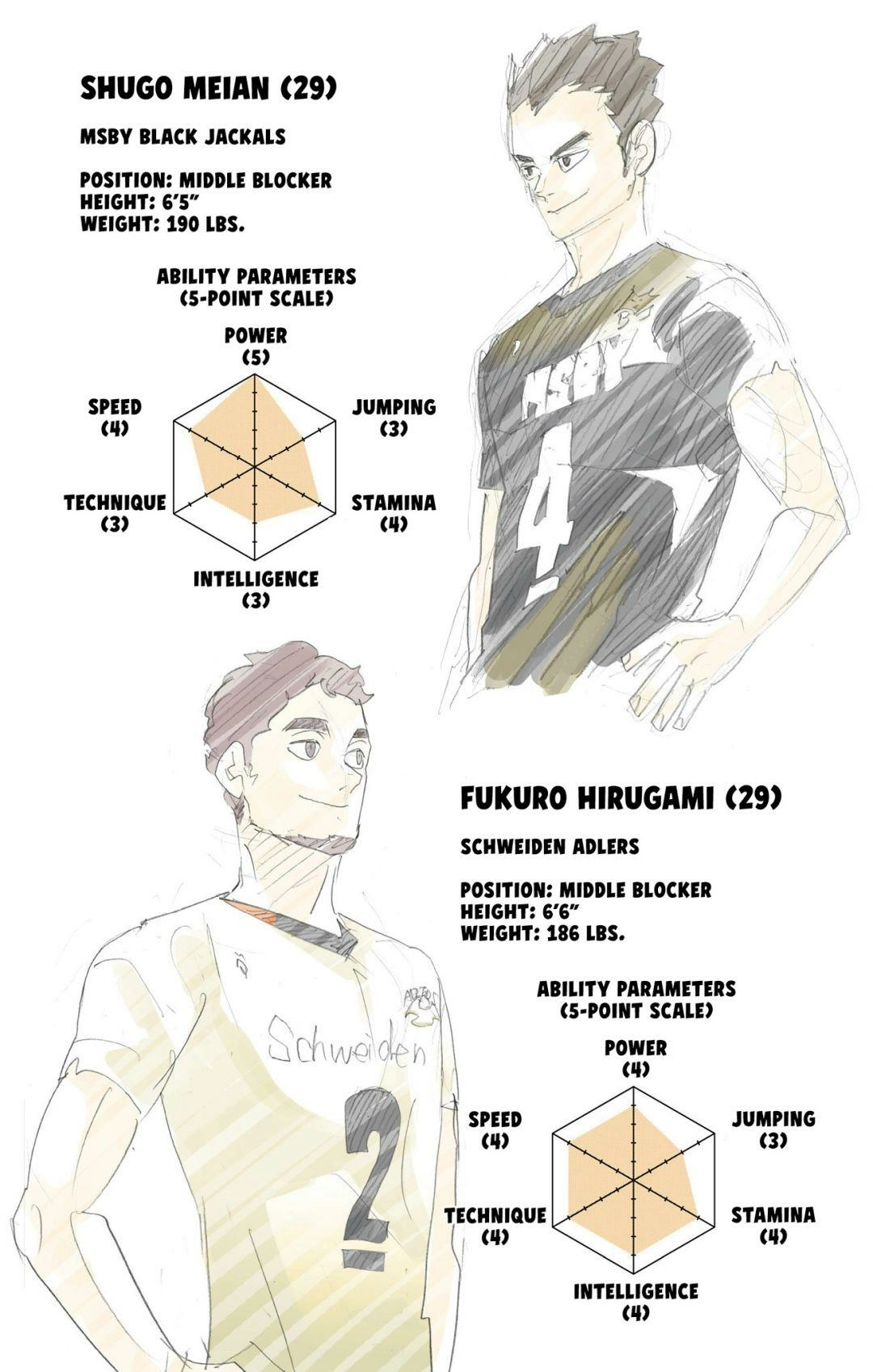 Read Haikyu en Manga Online