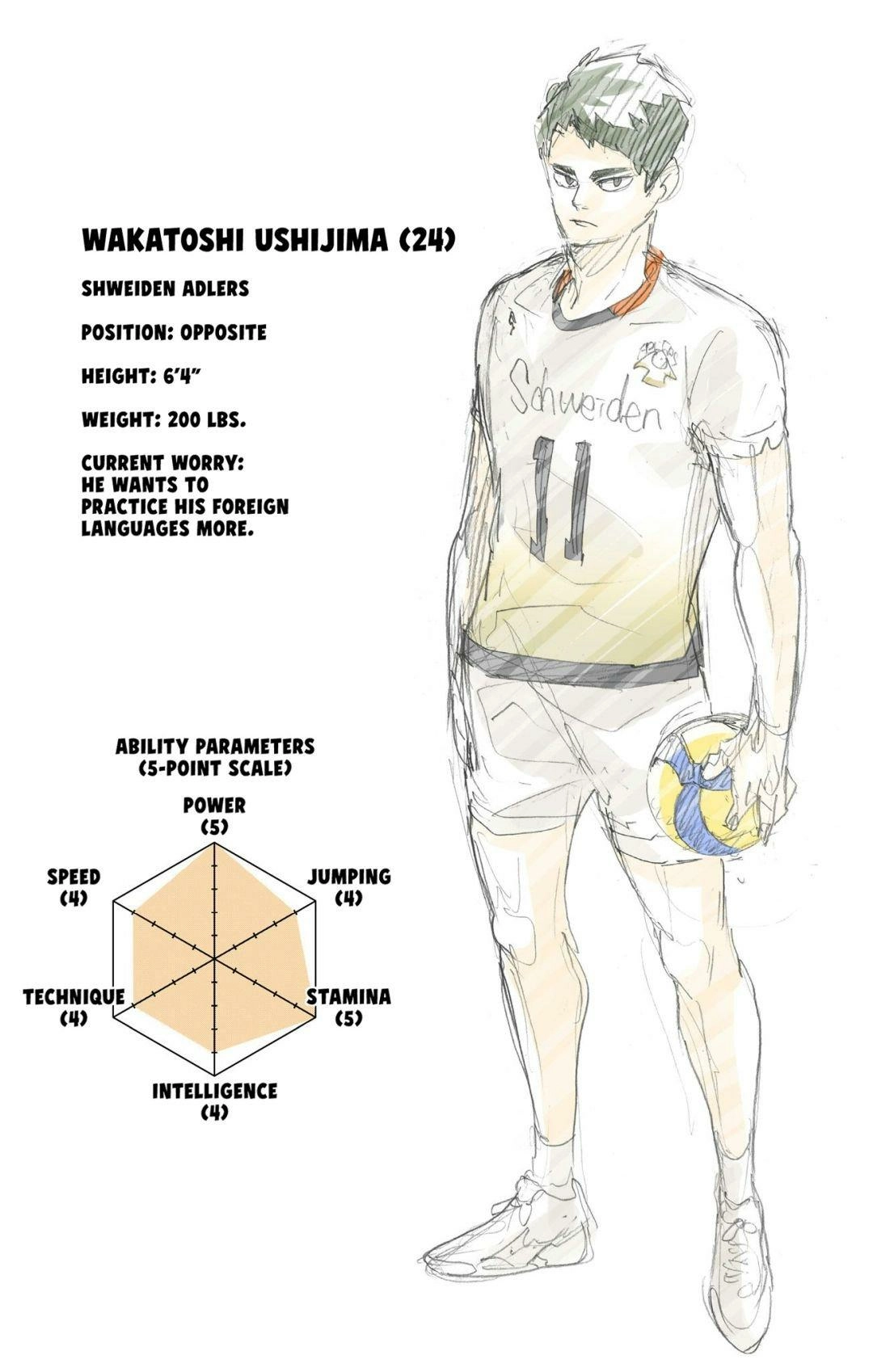 Read Haikyu en Manga Online