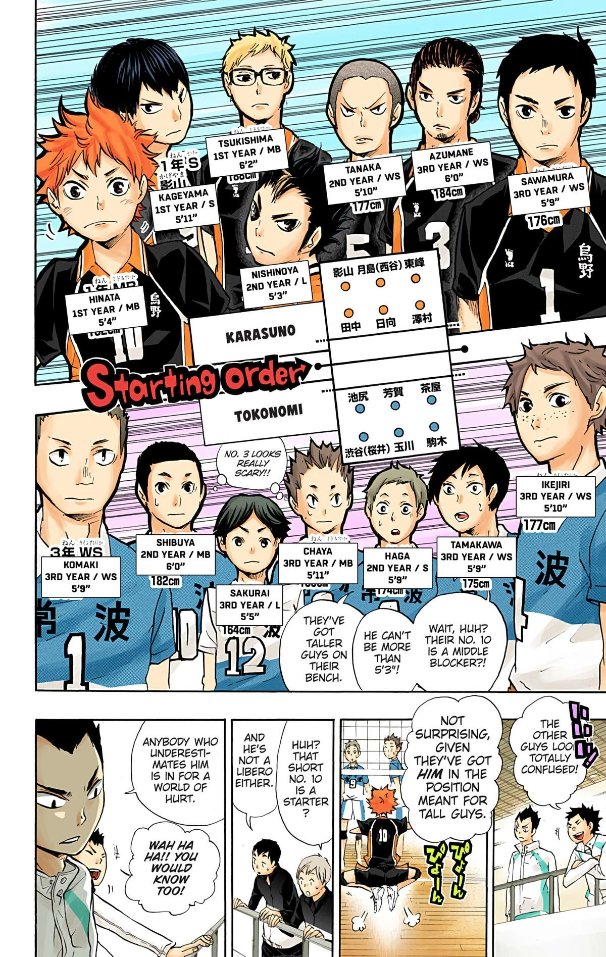 Read Haikyu en Manga Online