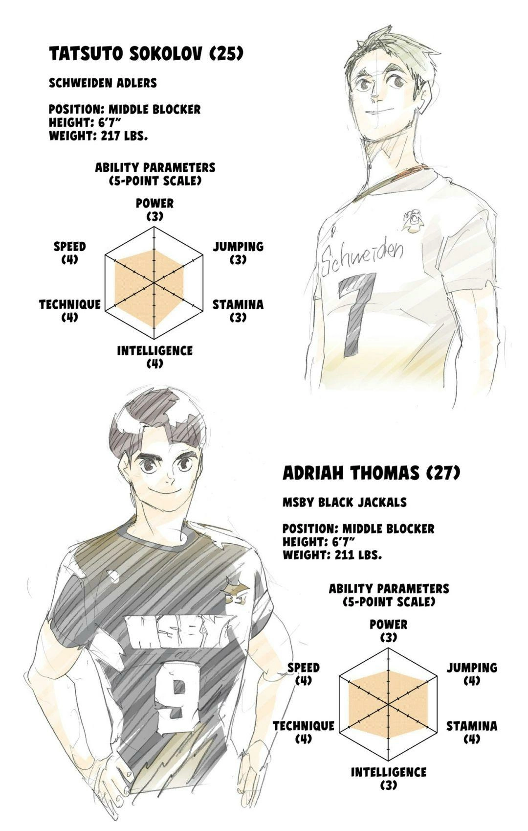 Read Haikyu en Manga Online