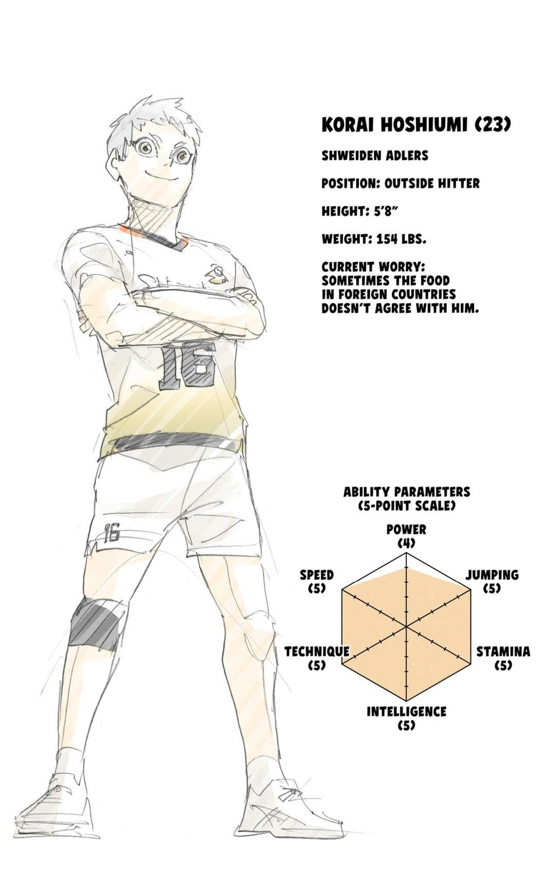 Read Haikyu en Manga Online