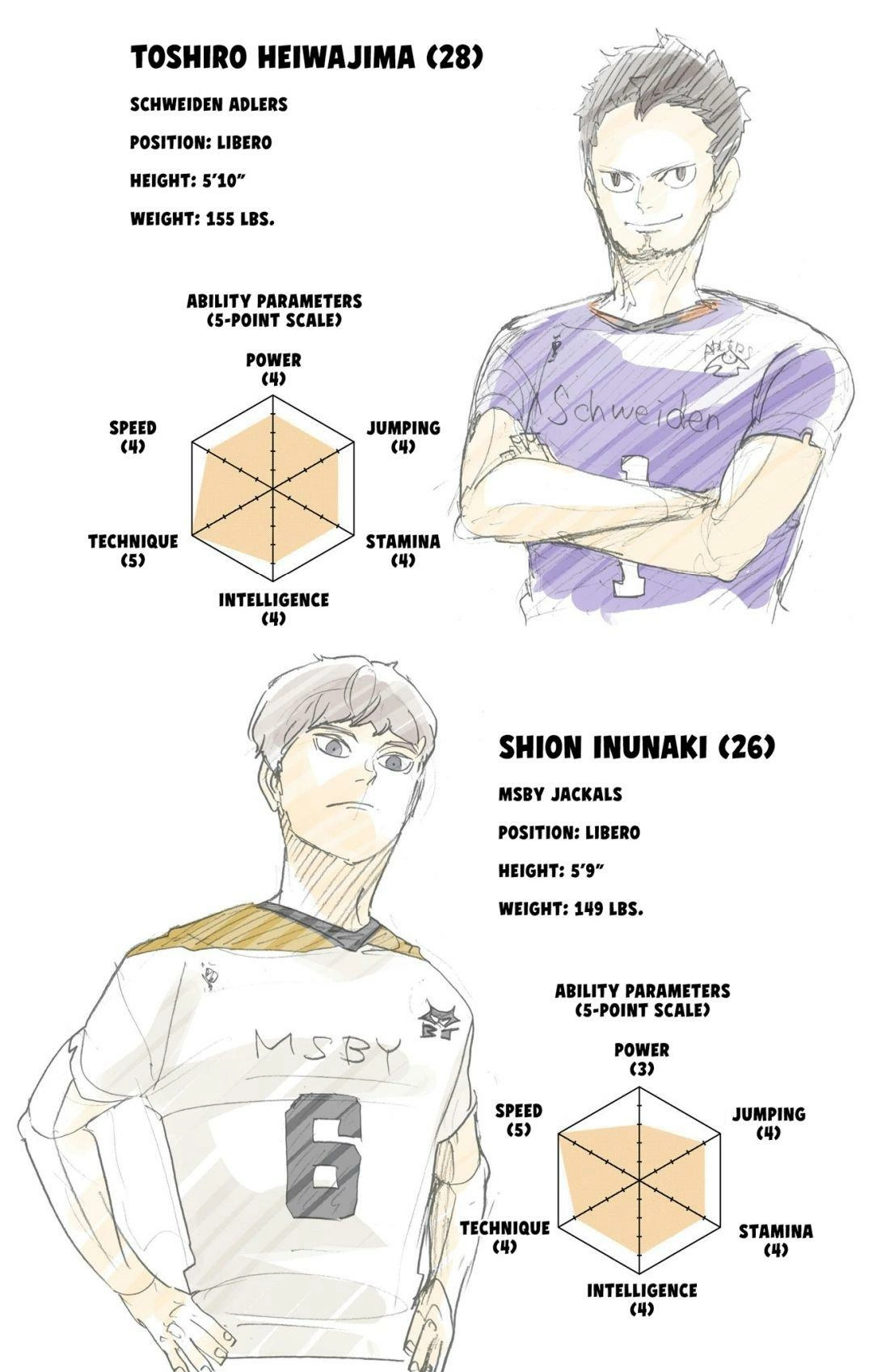 Read Haikyu en Manga Online