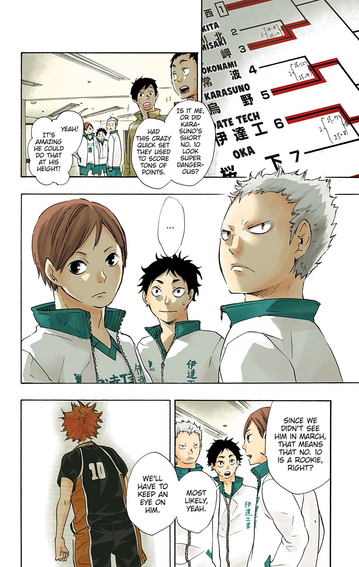 Read Haikyu en Manga Online