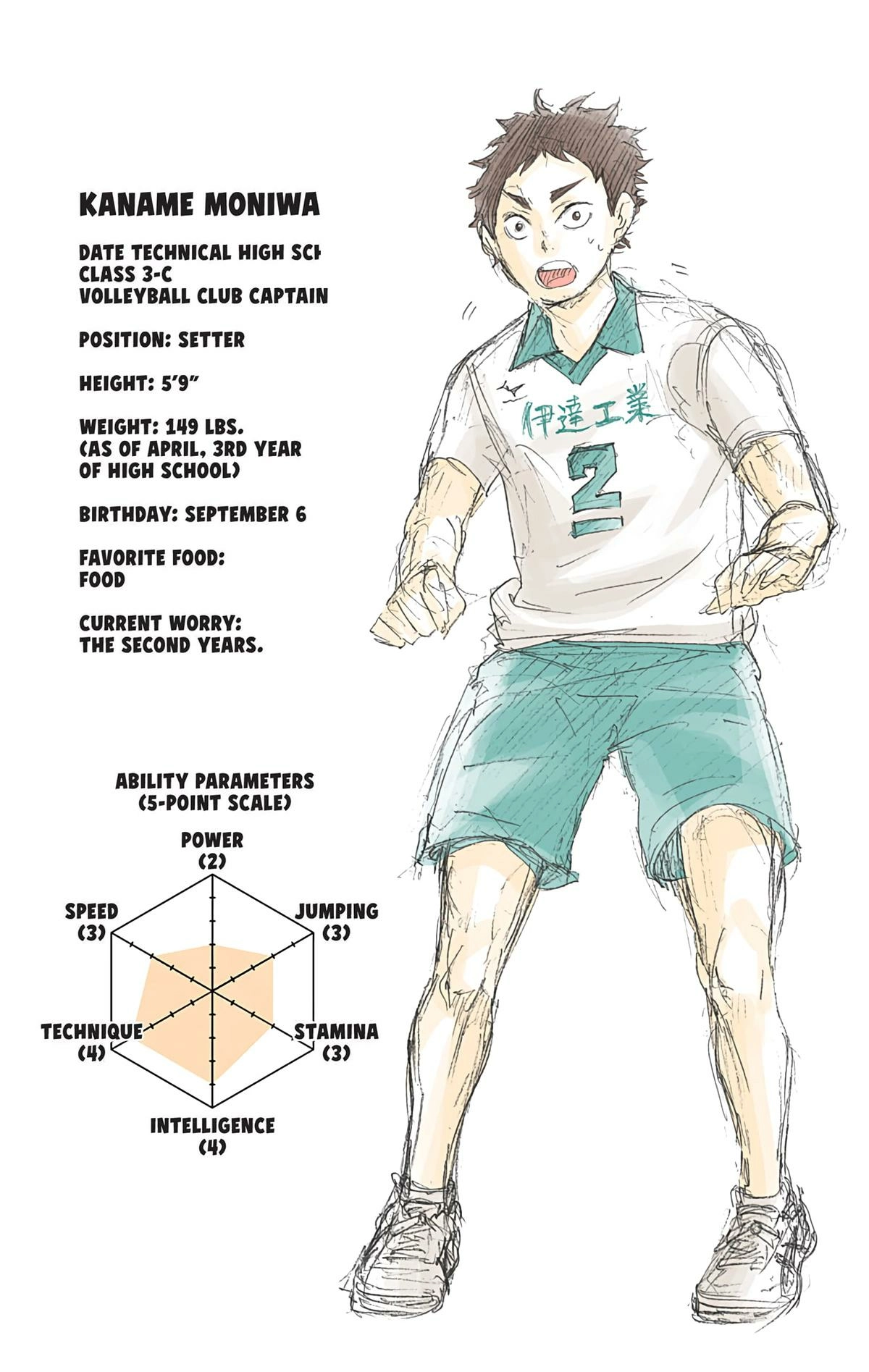 Read Haikyu en Manga Online