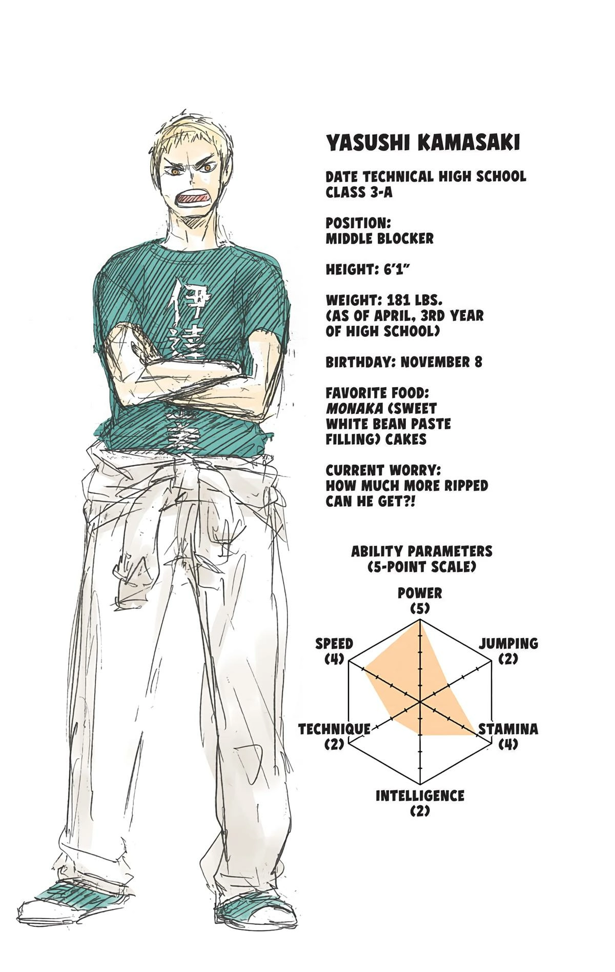 Read Haikyu en Manga Online
