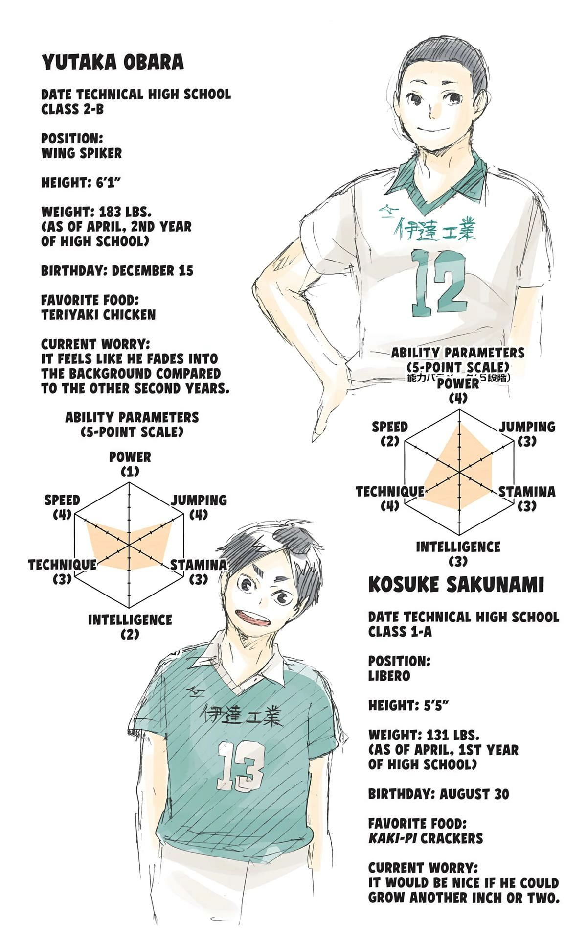 Read Haikyu en Manga Online