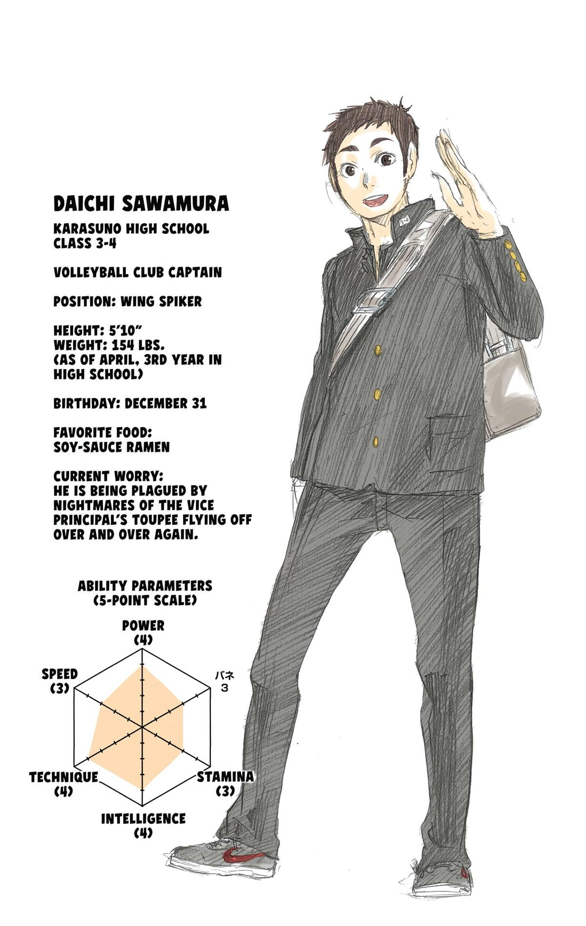 Read Haikyu en Manga Online