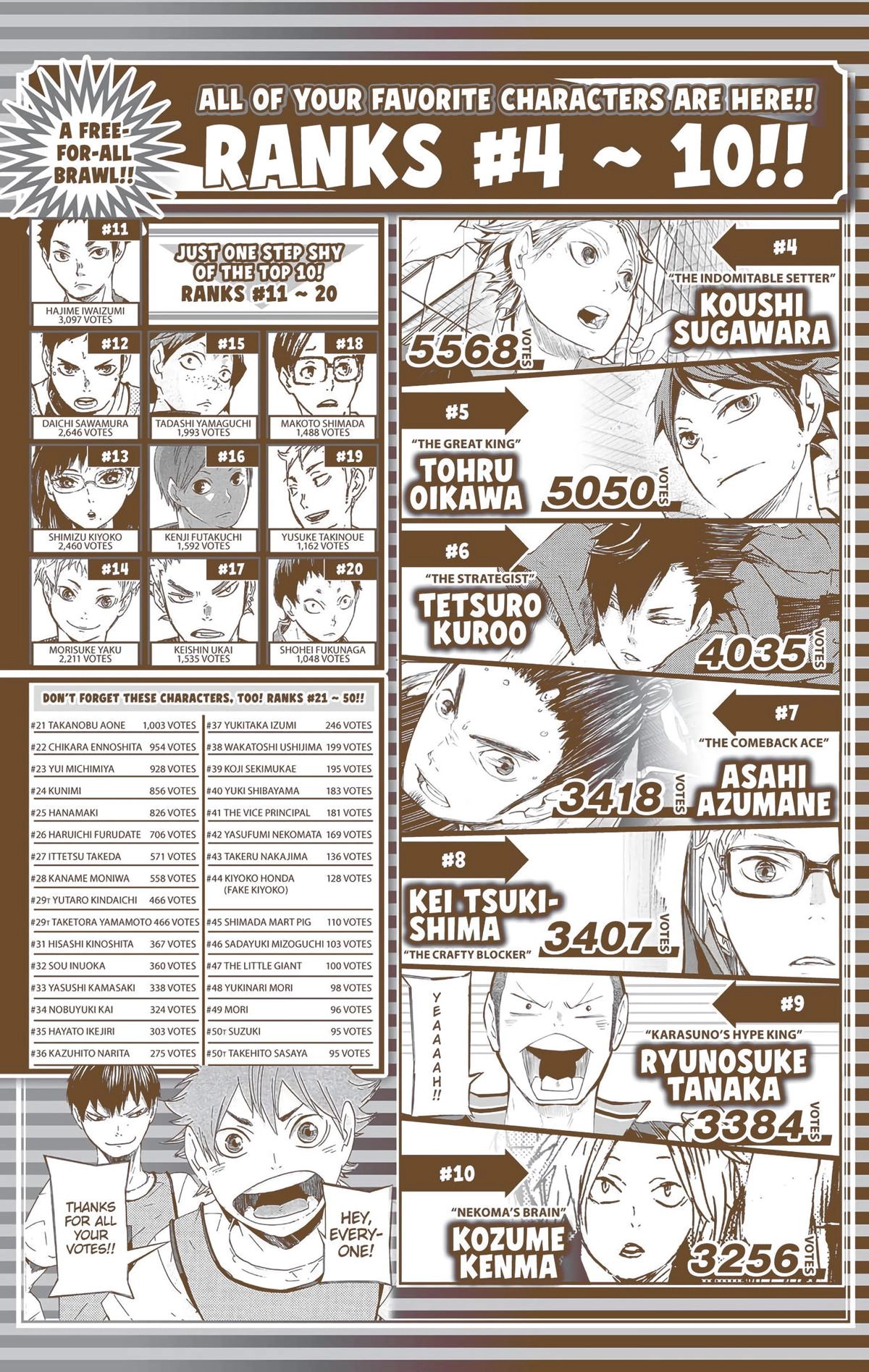 Read Haikyu en Manga Online