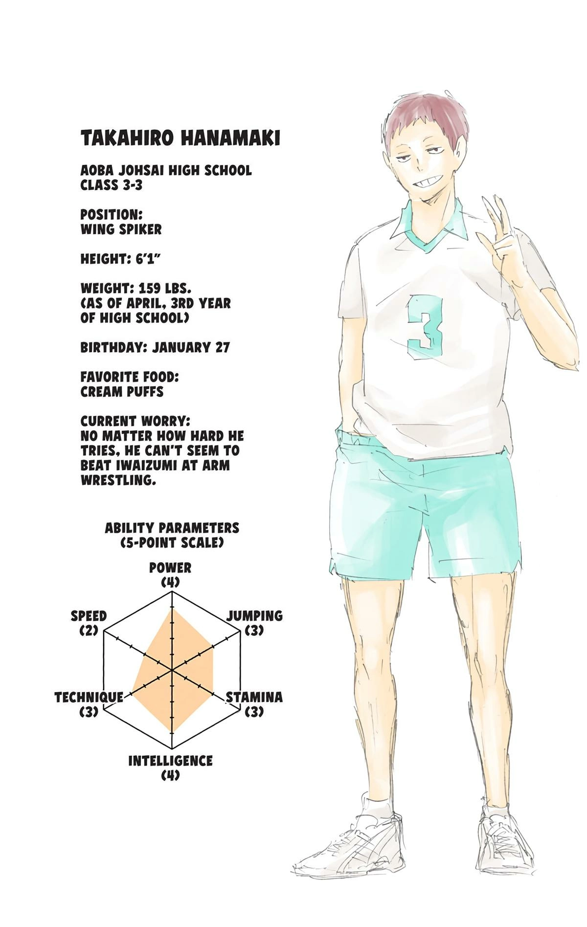 Read Haikyu en Manga Online