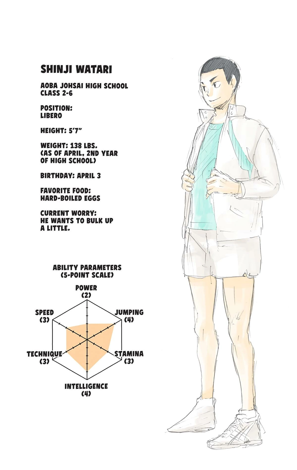 Read Haikyu en Manga Online