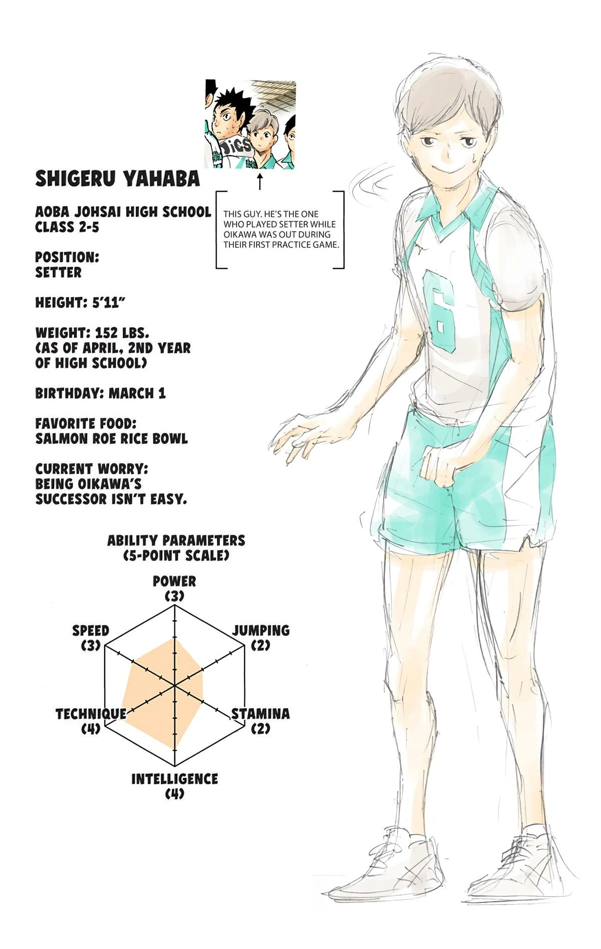 Read Haikyu en Manga Online