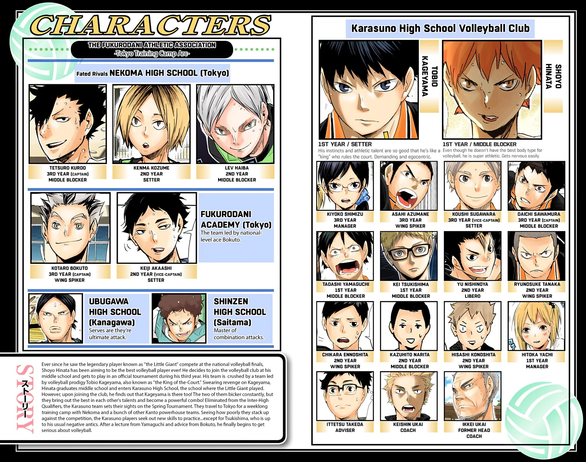 Read Haikyu en Manga Online