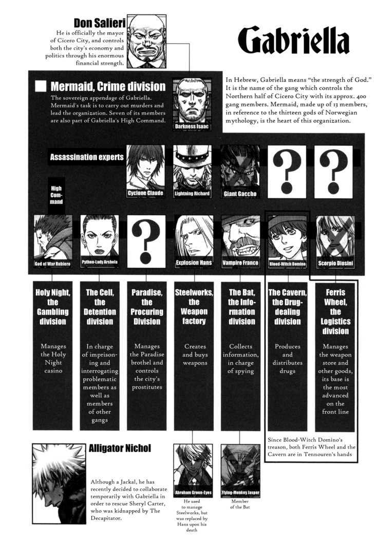 Read Jackals en Manga Online
