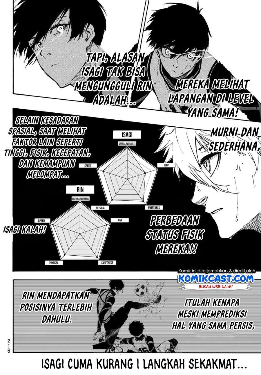 Read Blue Lock ID Manga Online